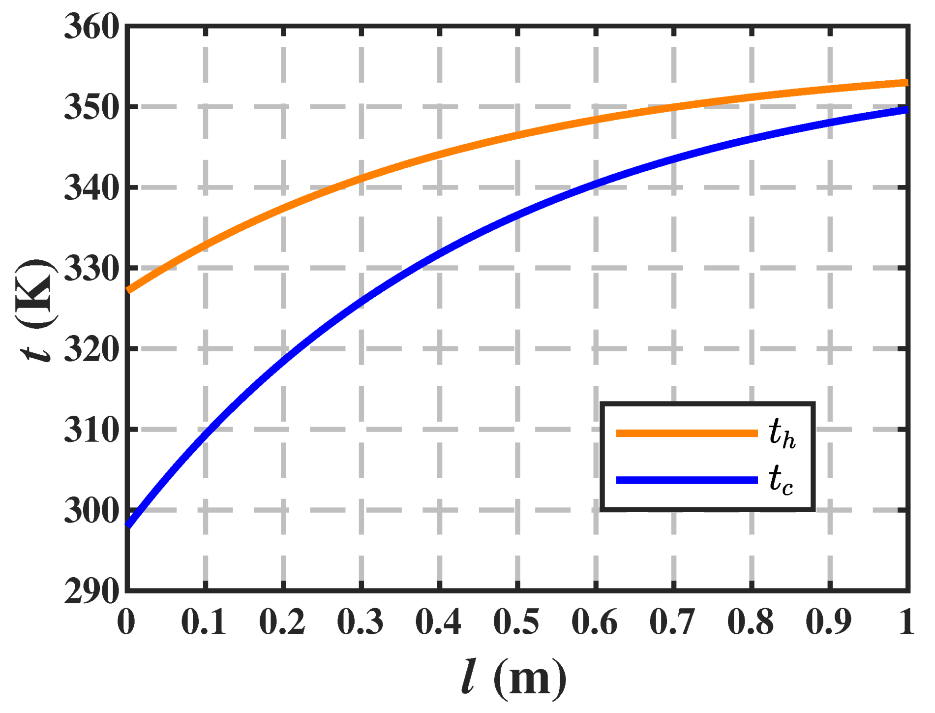 Coatings 11 00970 g002 550
