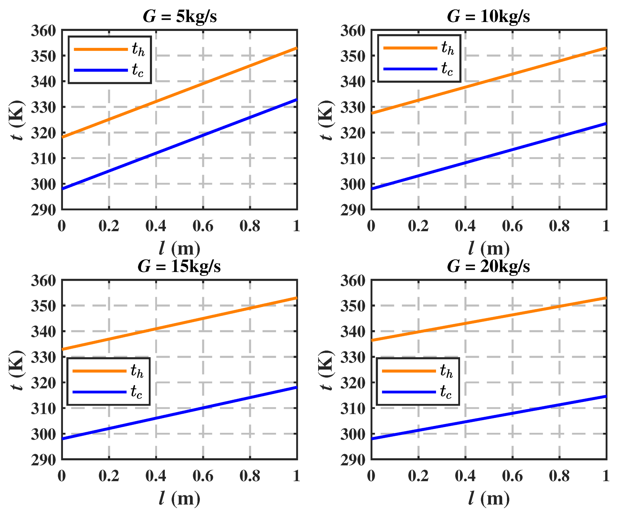 Coatings 11 00970 g007 550