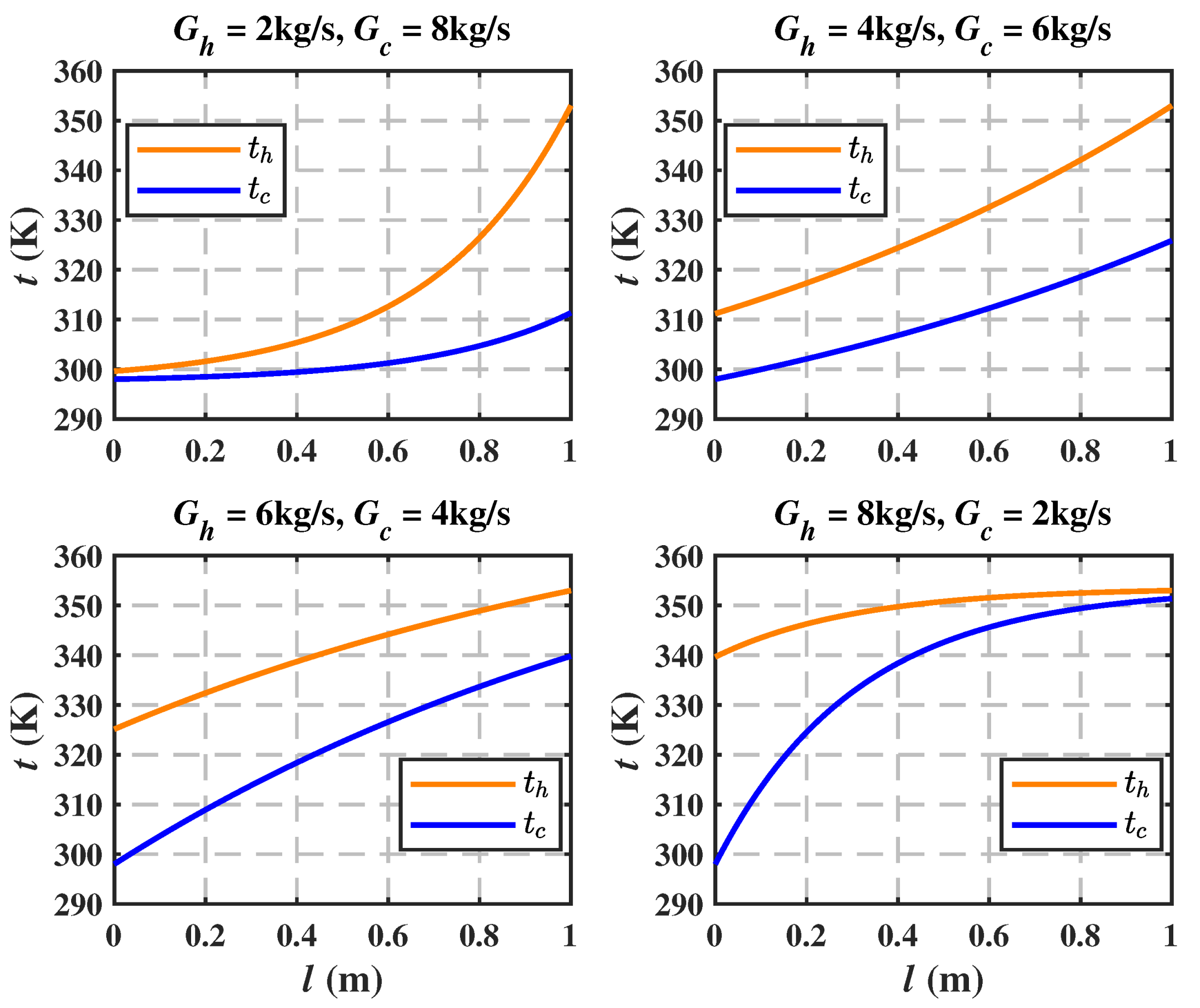 Coatings 11 00970 g010 550