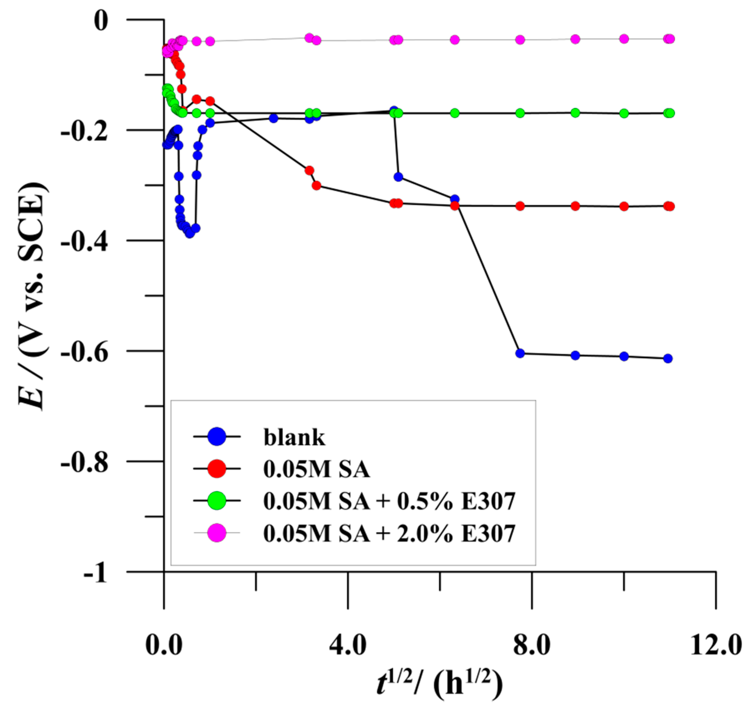 Coatings 11 00971 g002