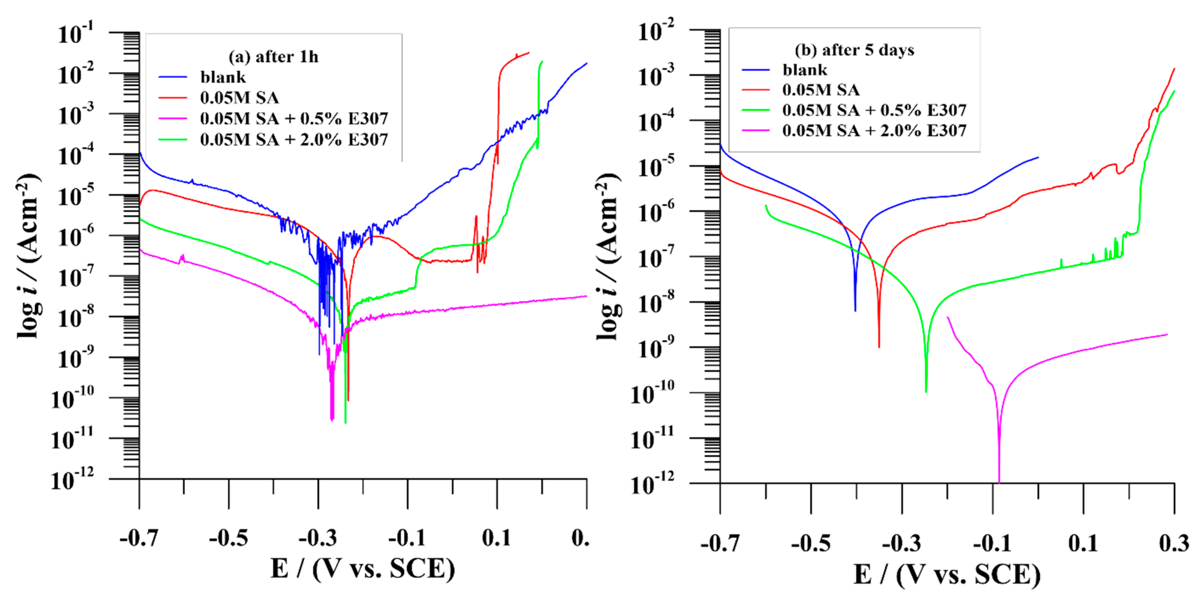 Coatings 11 00971 g003