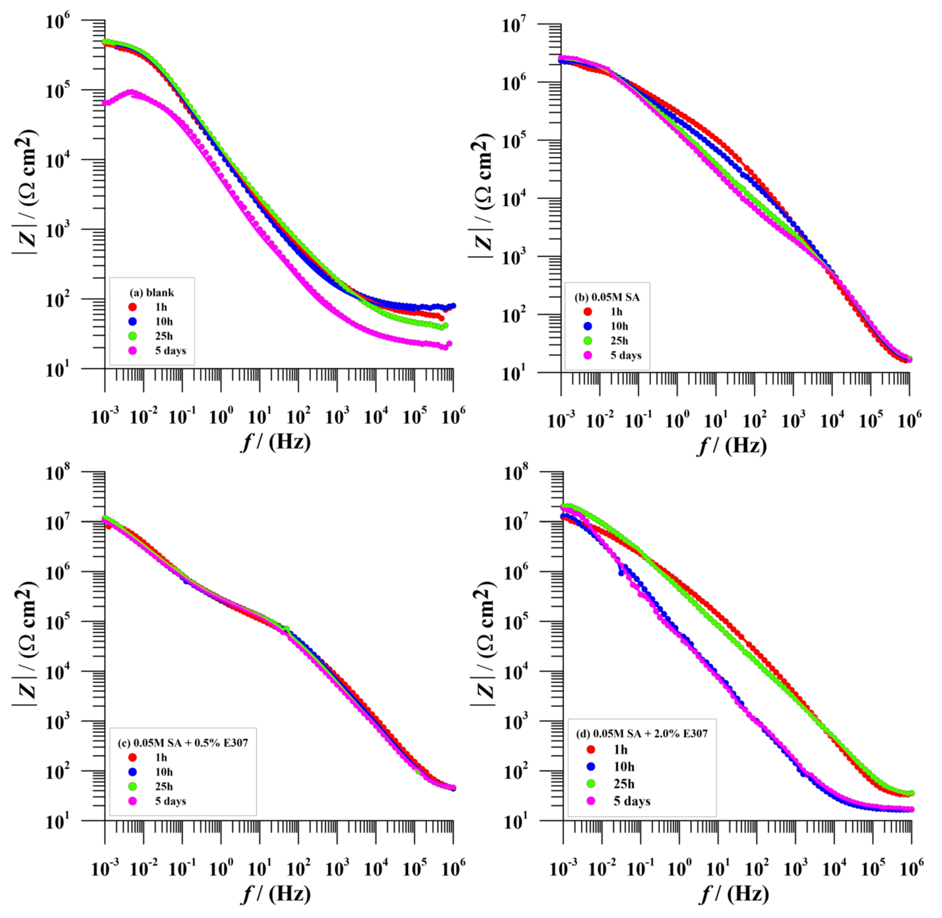 Coatings 11 00971 g006
