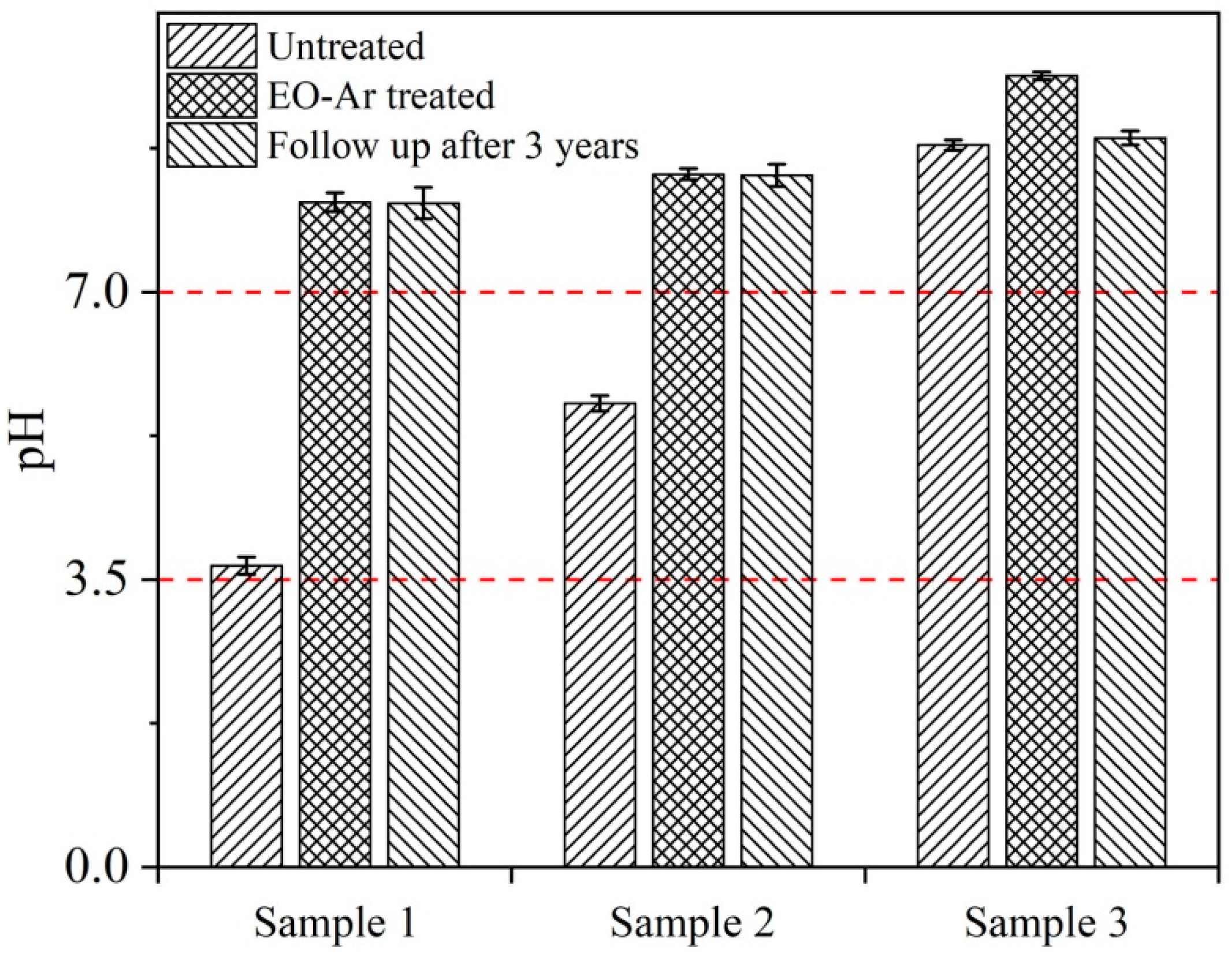Coatings 11 00973 g001 Coatings 11 00973 g001