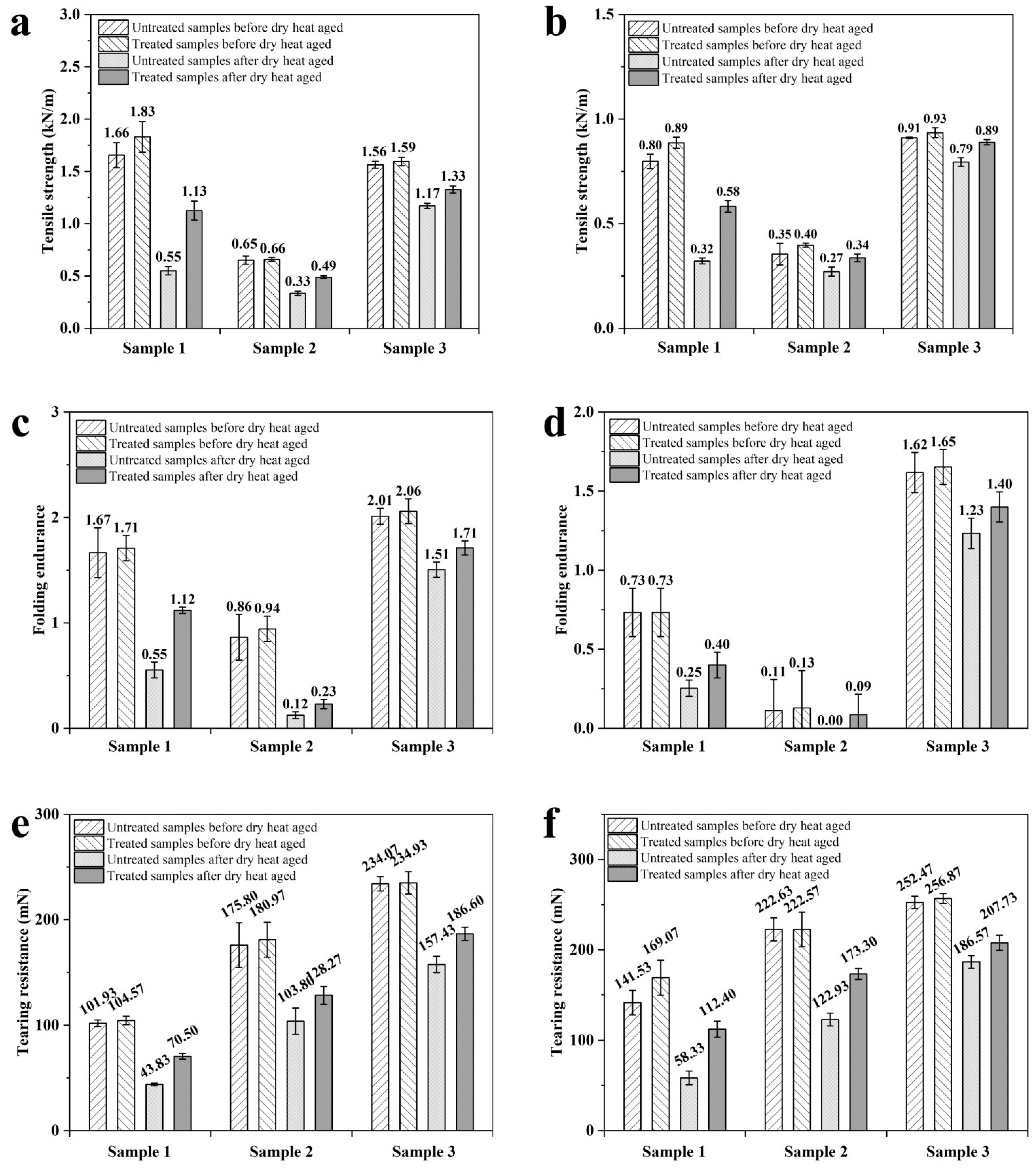 Coatings 11 00973 g002 Coatings 11 00973 g002