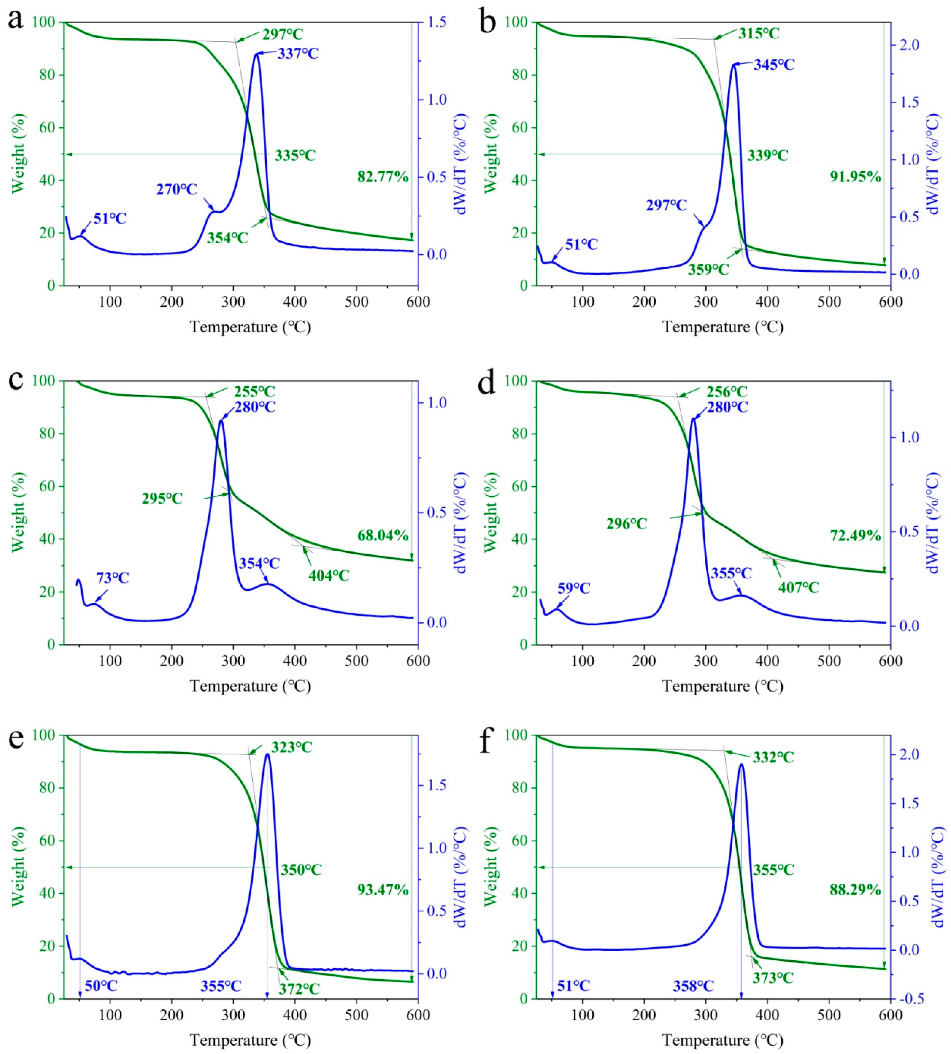 Coatings 11 00973 g004 Coatings 11 00973 g004