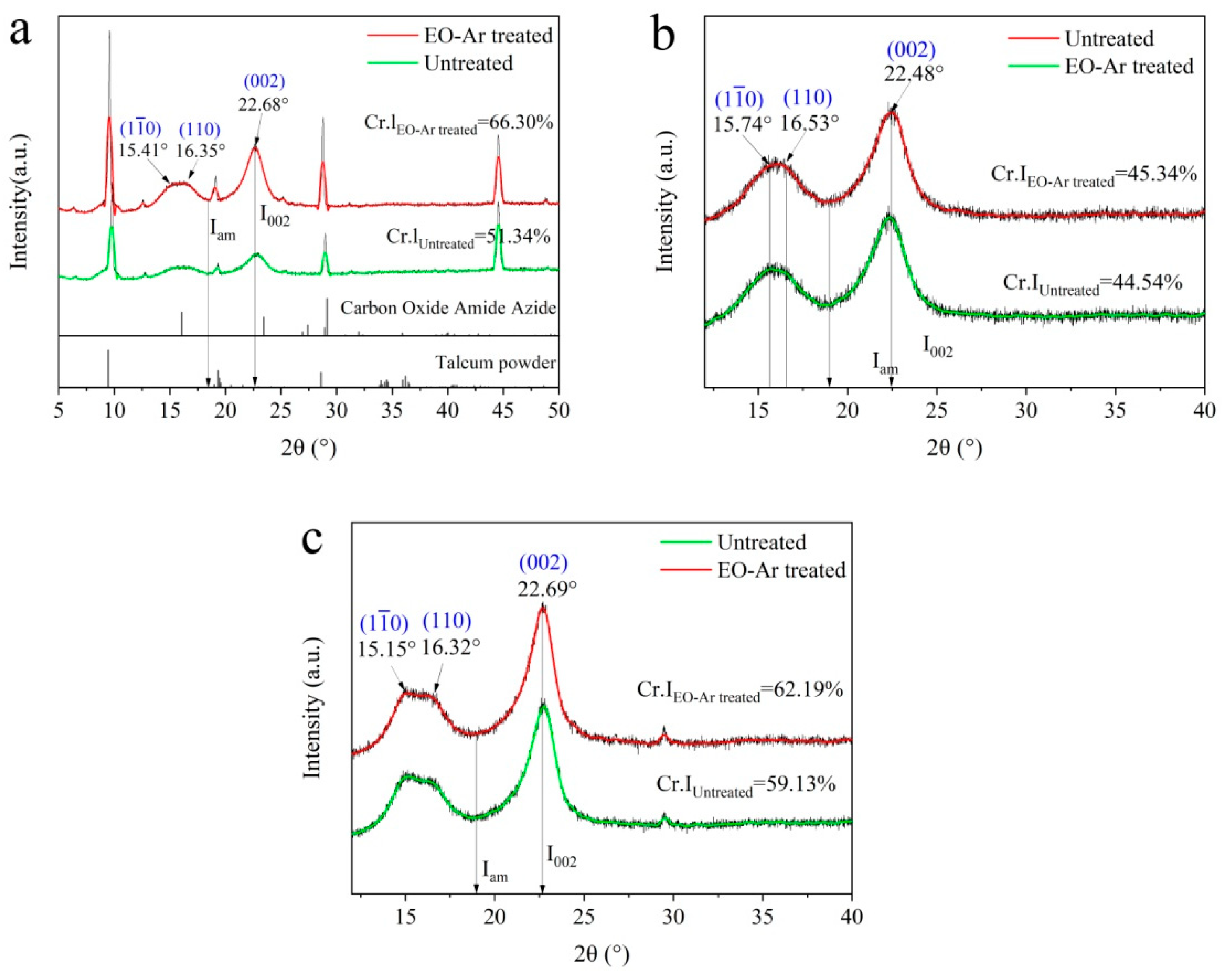 Coatings 11 00973 g005 Coatings 11 00973 g005