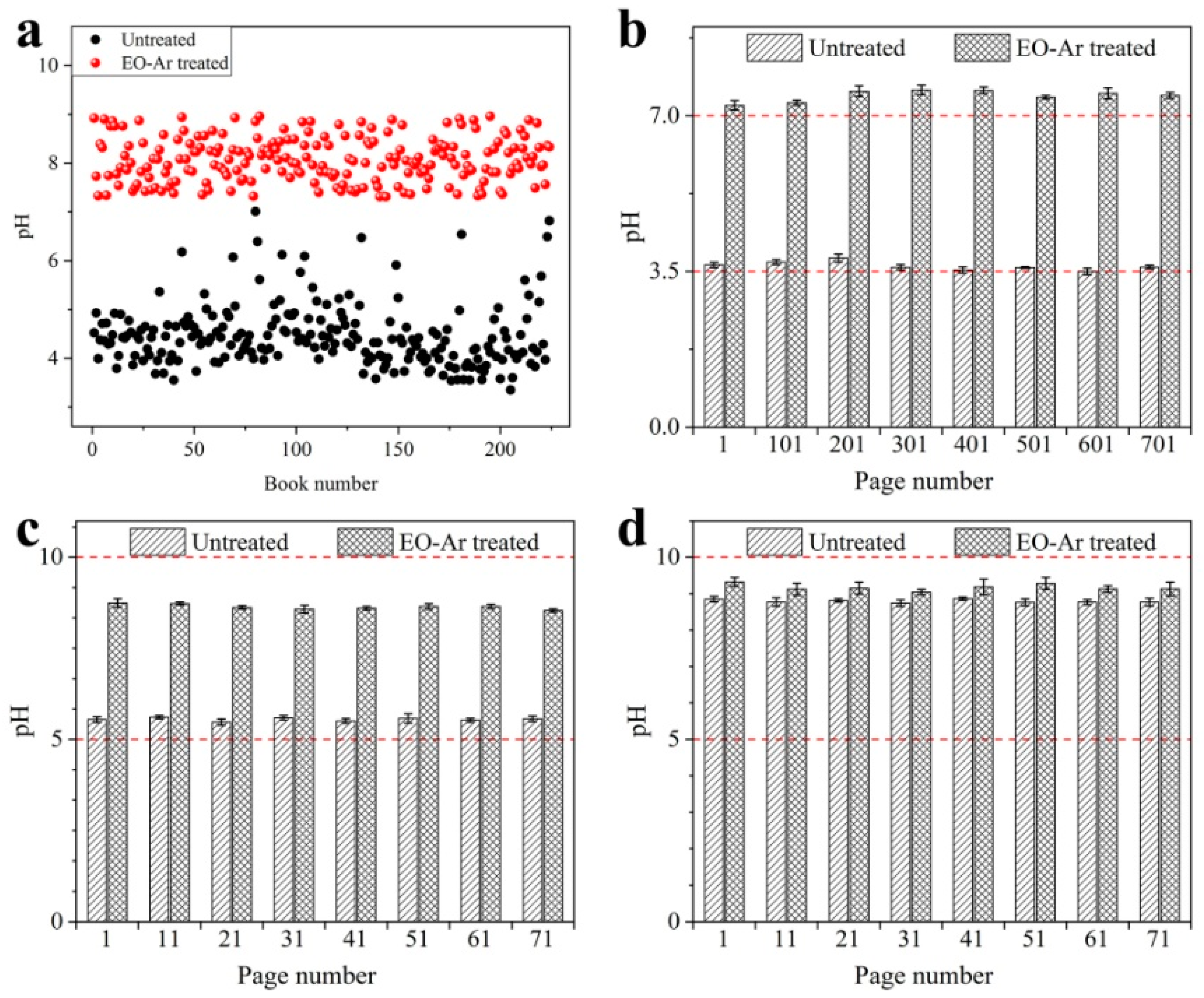 Coatings 11 00973 g006 Coatings 11 00973 g006