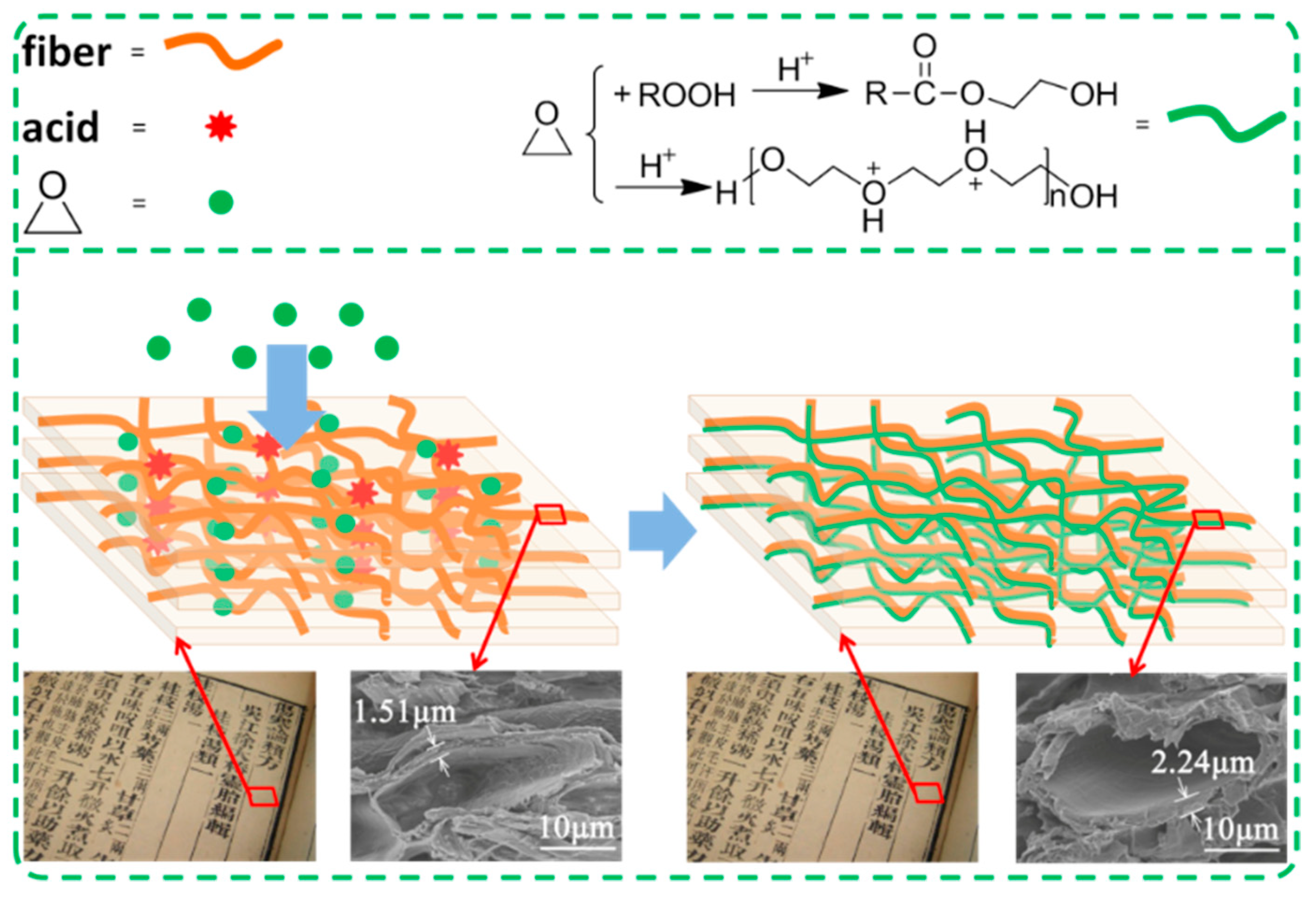 Coatings 11 00973 g007 Coatings 11 00973 g007