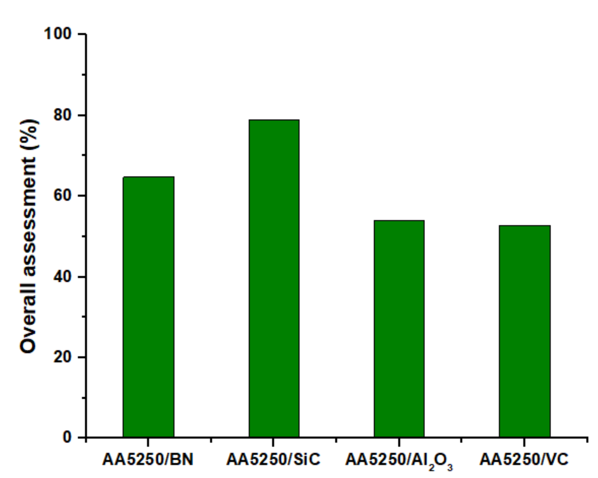 Coatings 11 00977 g015