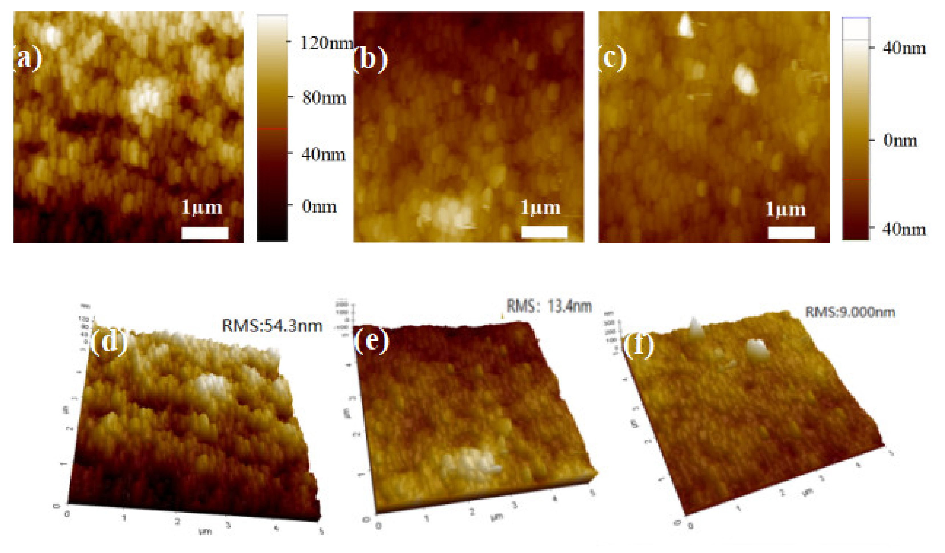 Coatings 11 00978 g002