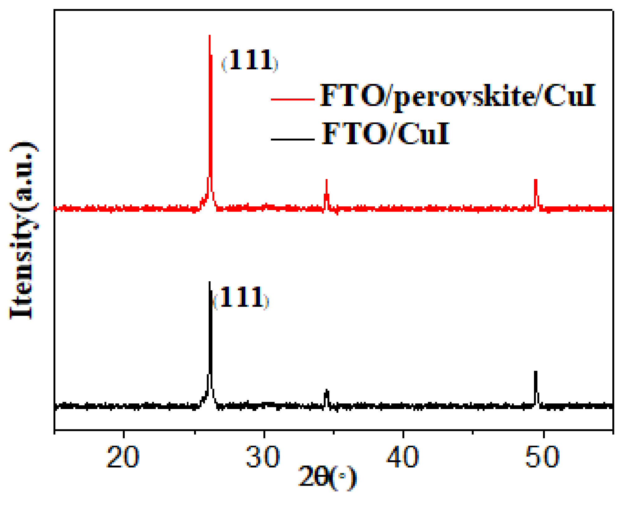 Coatings 11 00978 g003