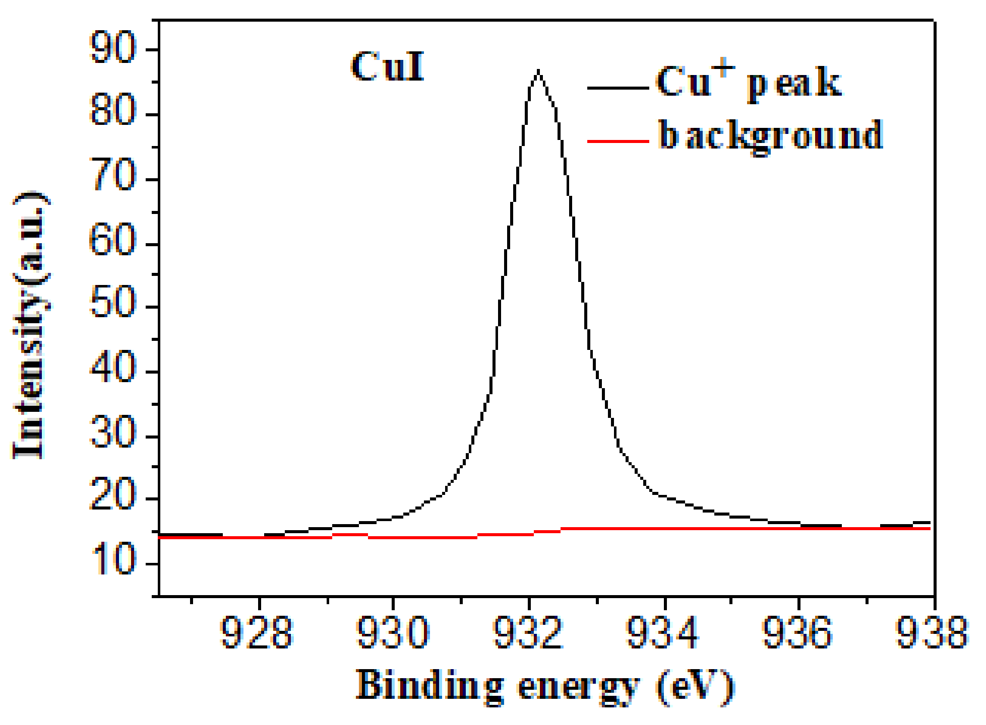 Coatings 11 00978 g004