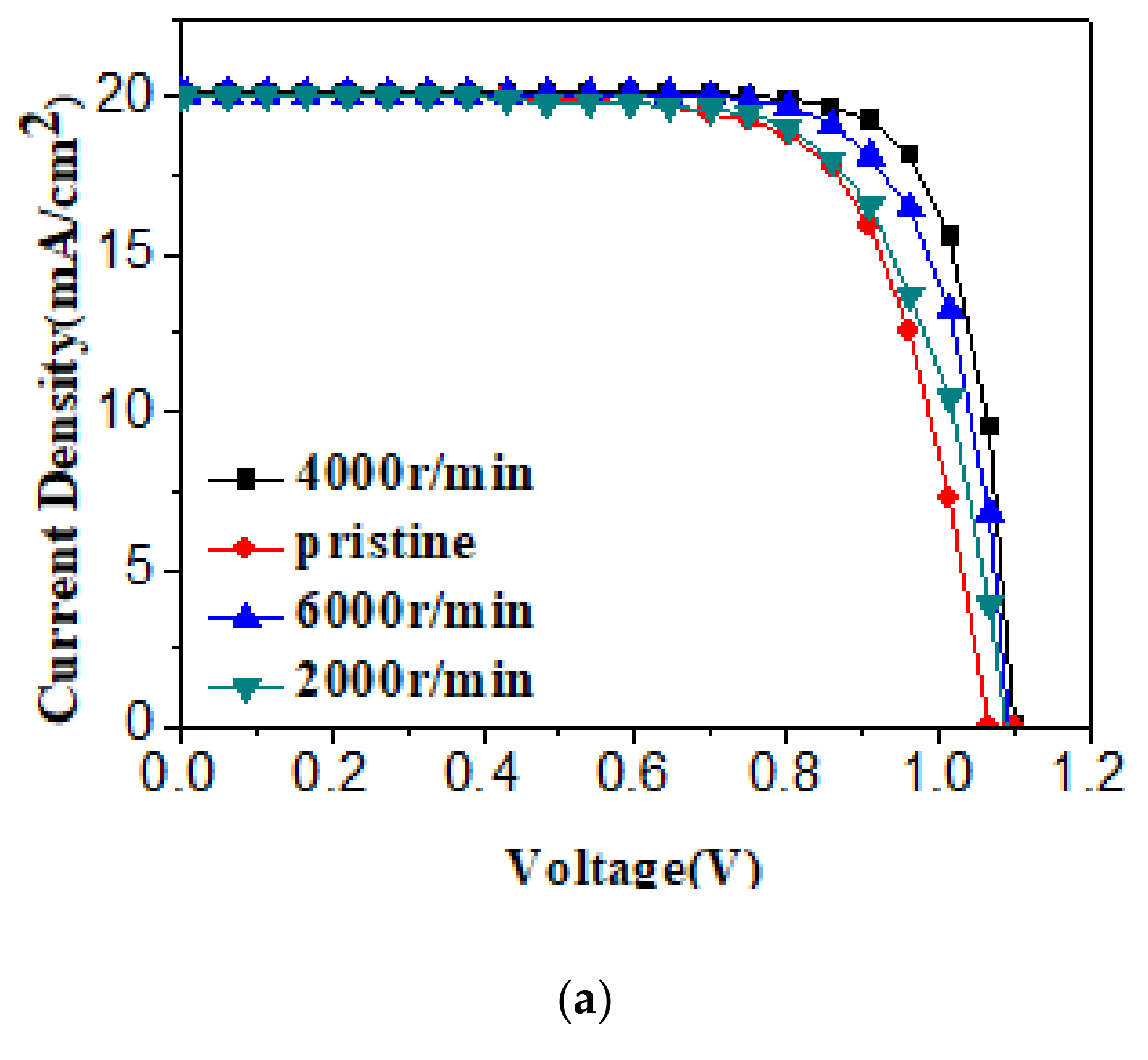 Coatings 11 00978 g005a