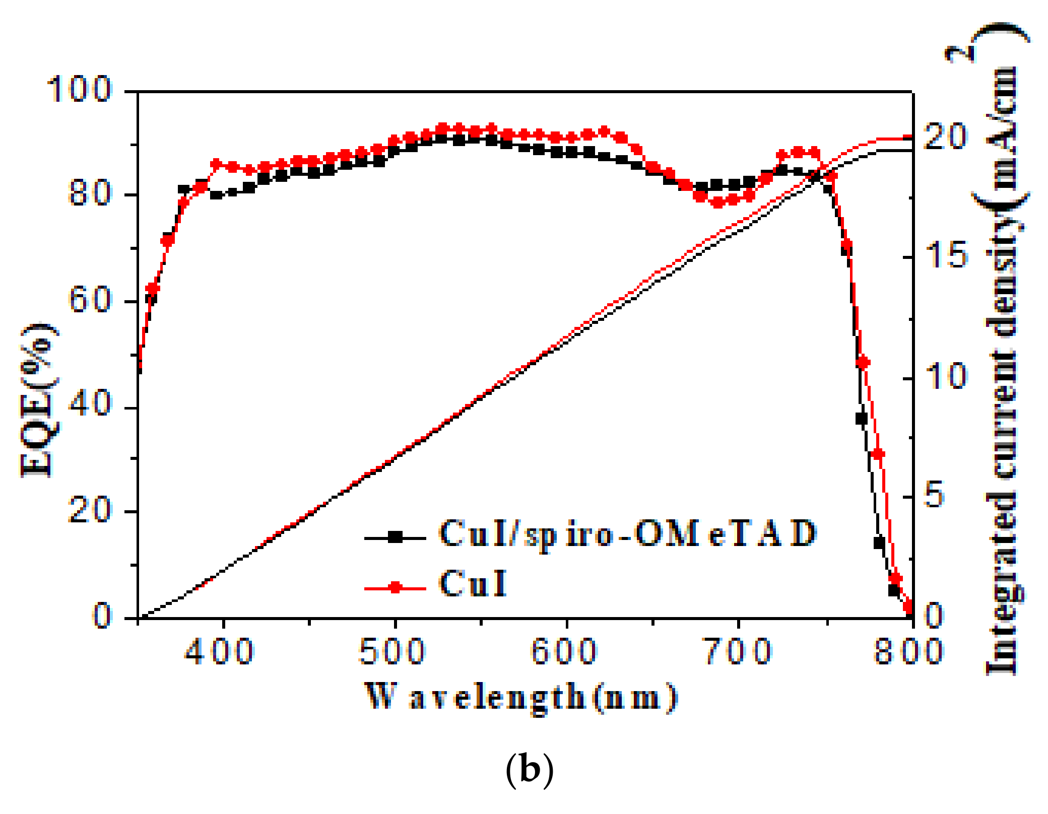 Coatings 11 00978 g005b