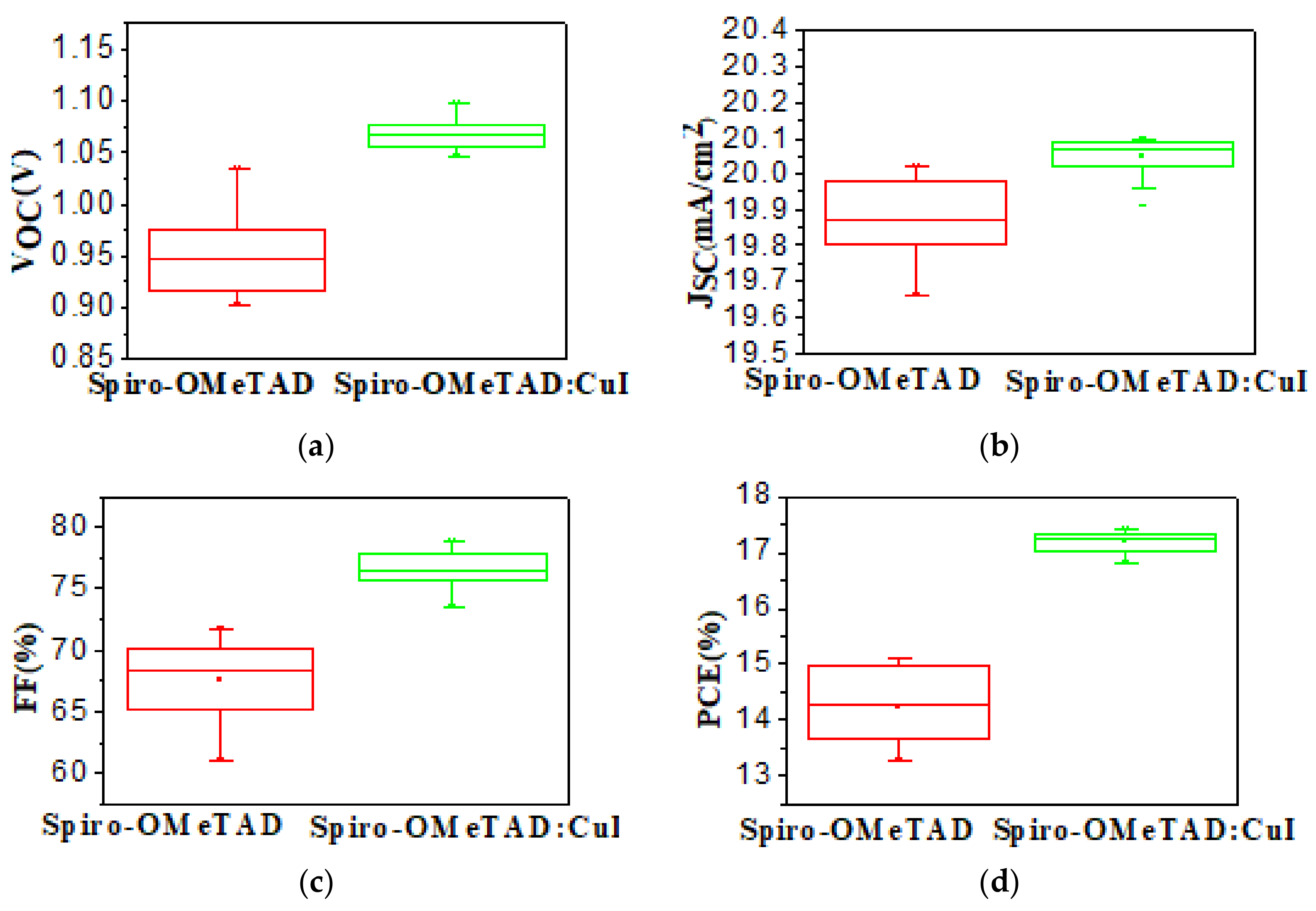 Coatings 11 00978 g006