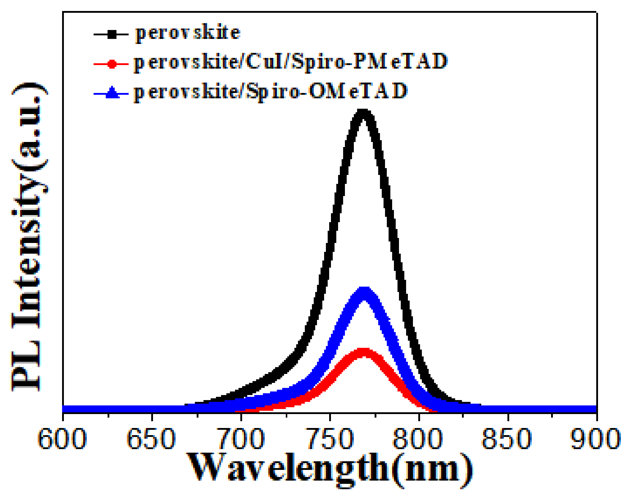 Coatings 11 00978 g010