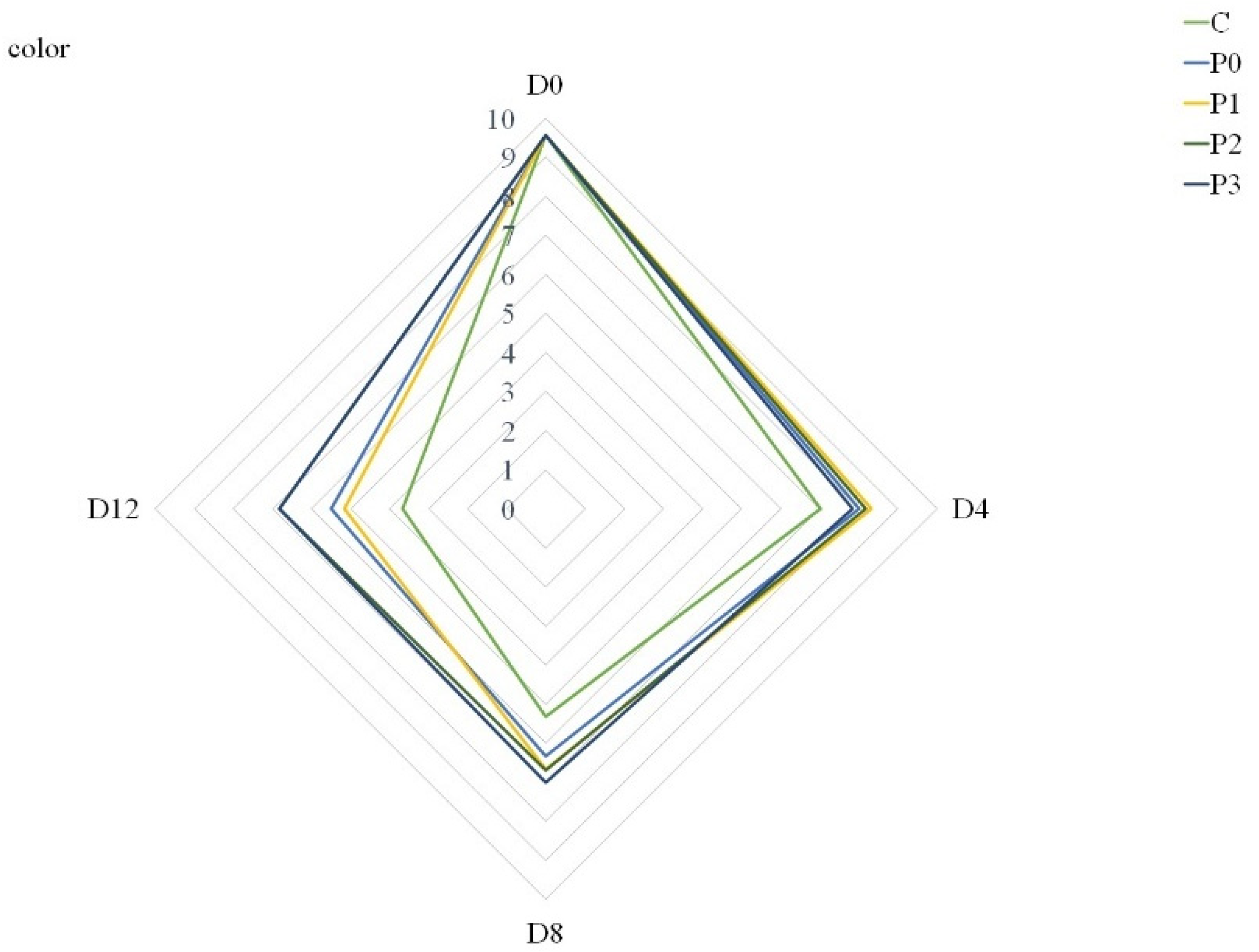 Coatings 11 00979 g001 550