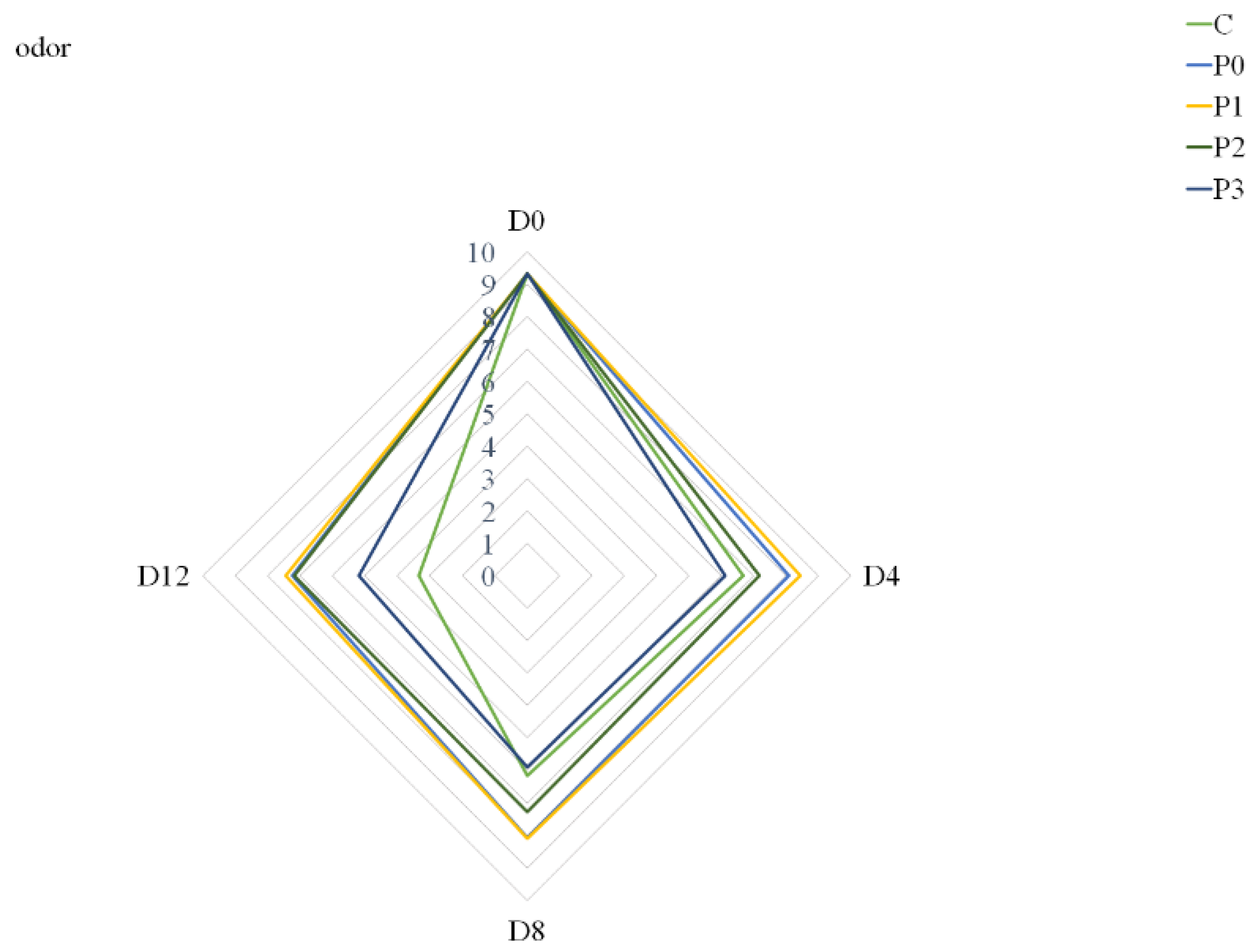 Coatings 11 00979 g002 550