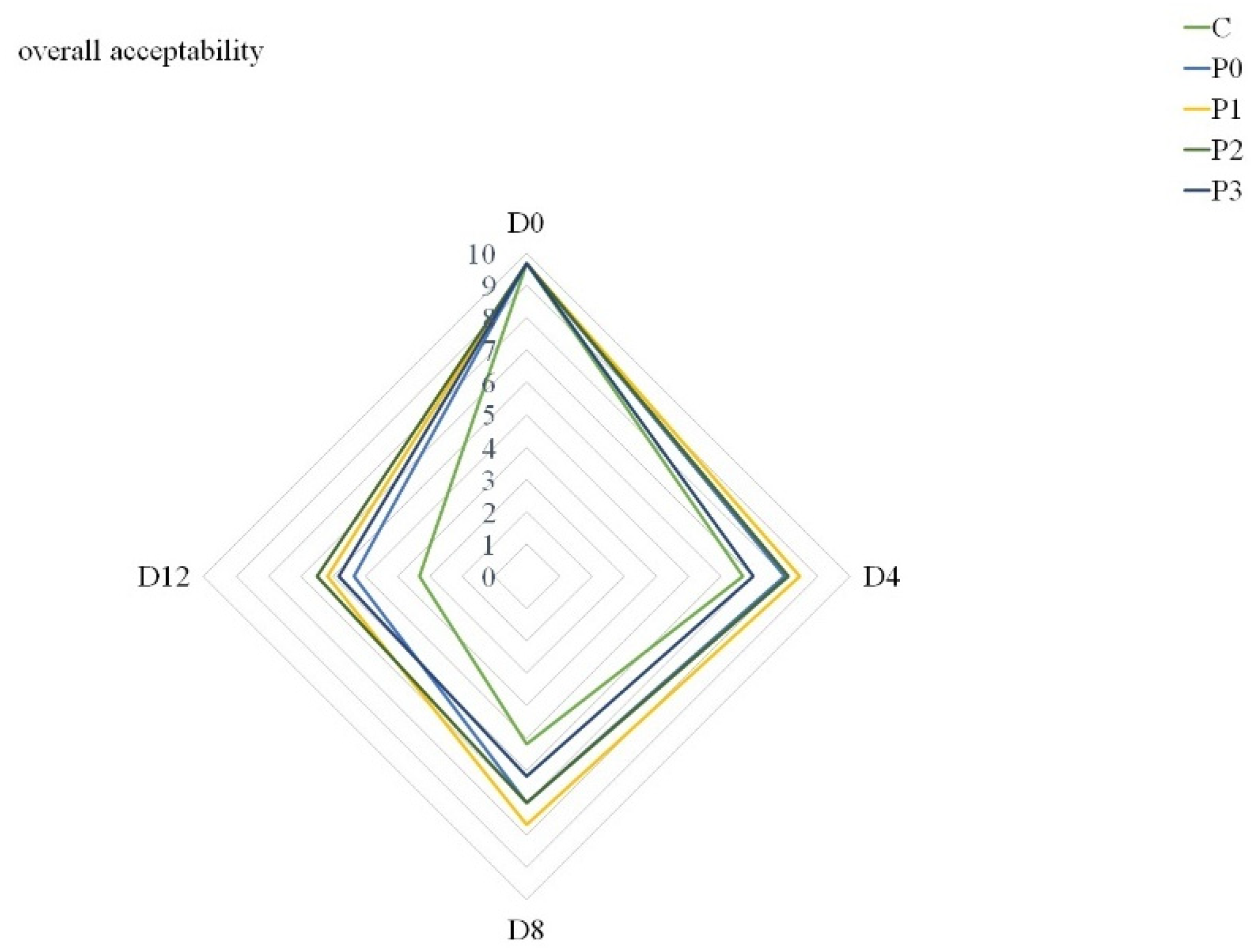 Coatings 11 00979 g003 550