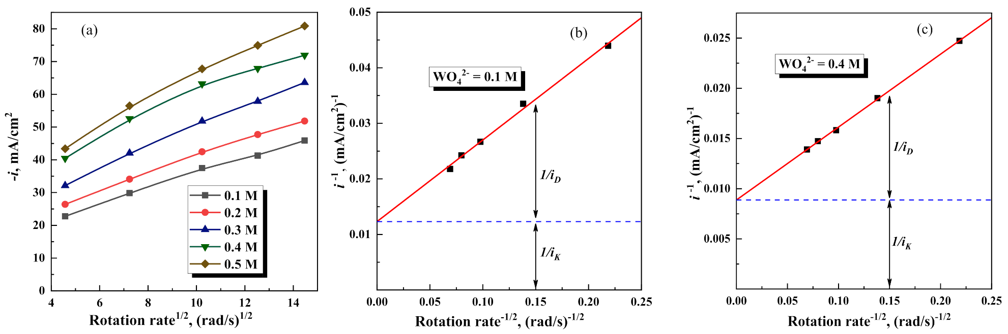 Coatings 11 00981 g006