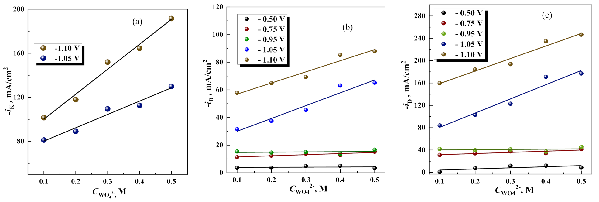 Coatings 11 00981 g007