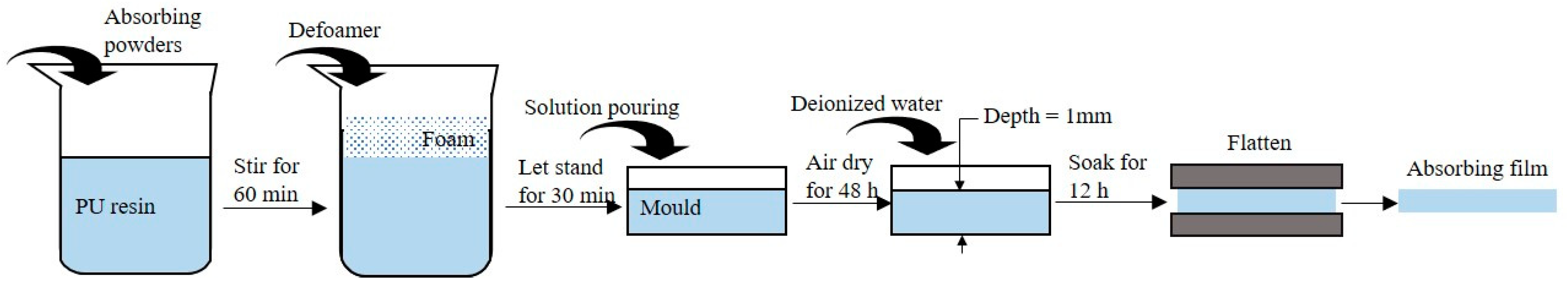 Coatings 11 00982 g001