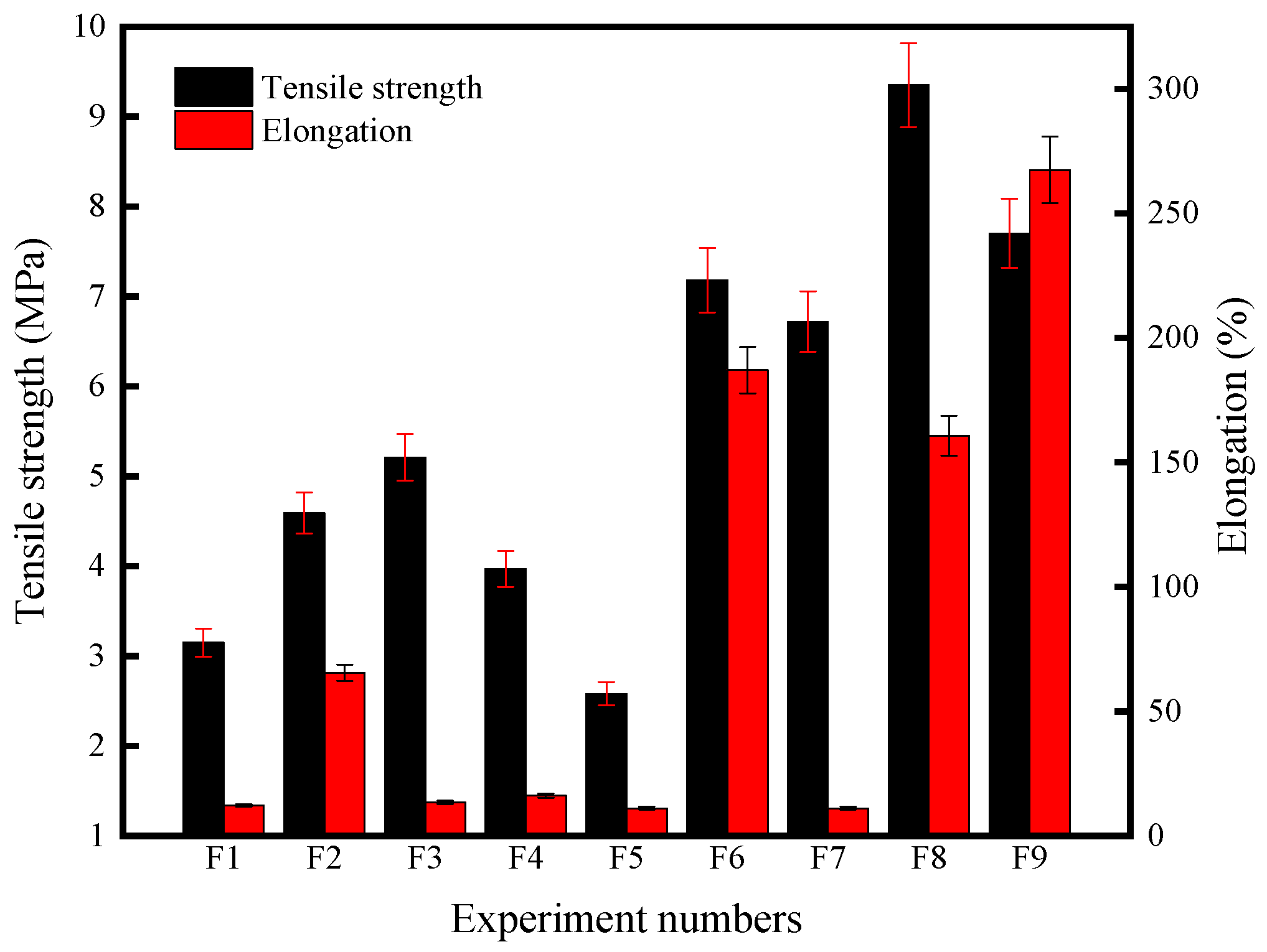 Coatings 11 00982 g005