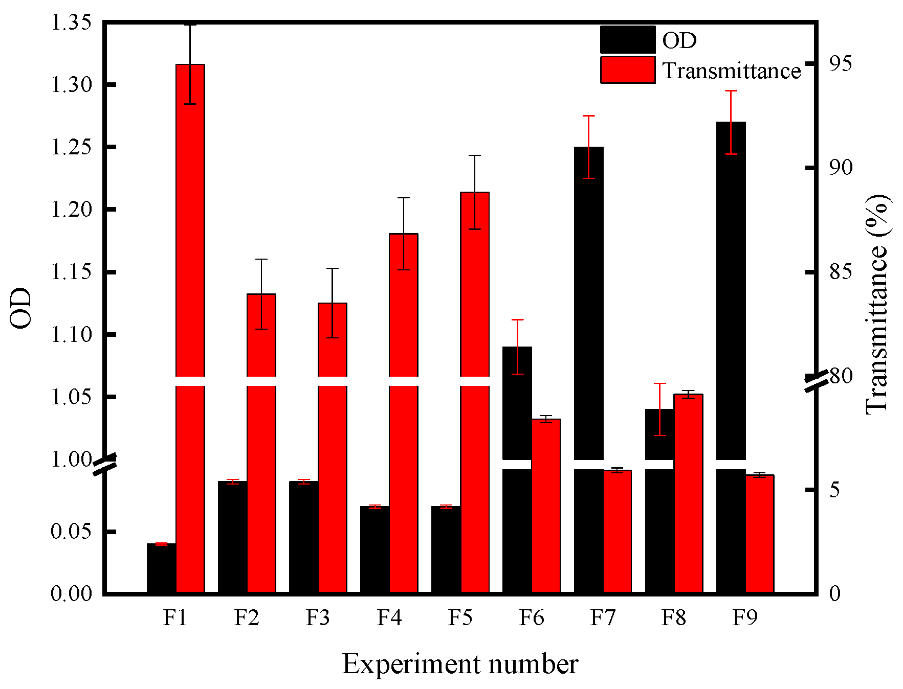 Coatings 11 00982 g007