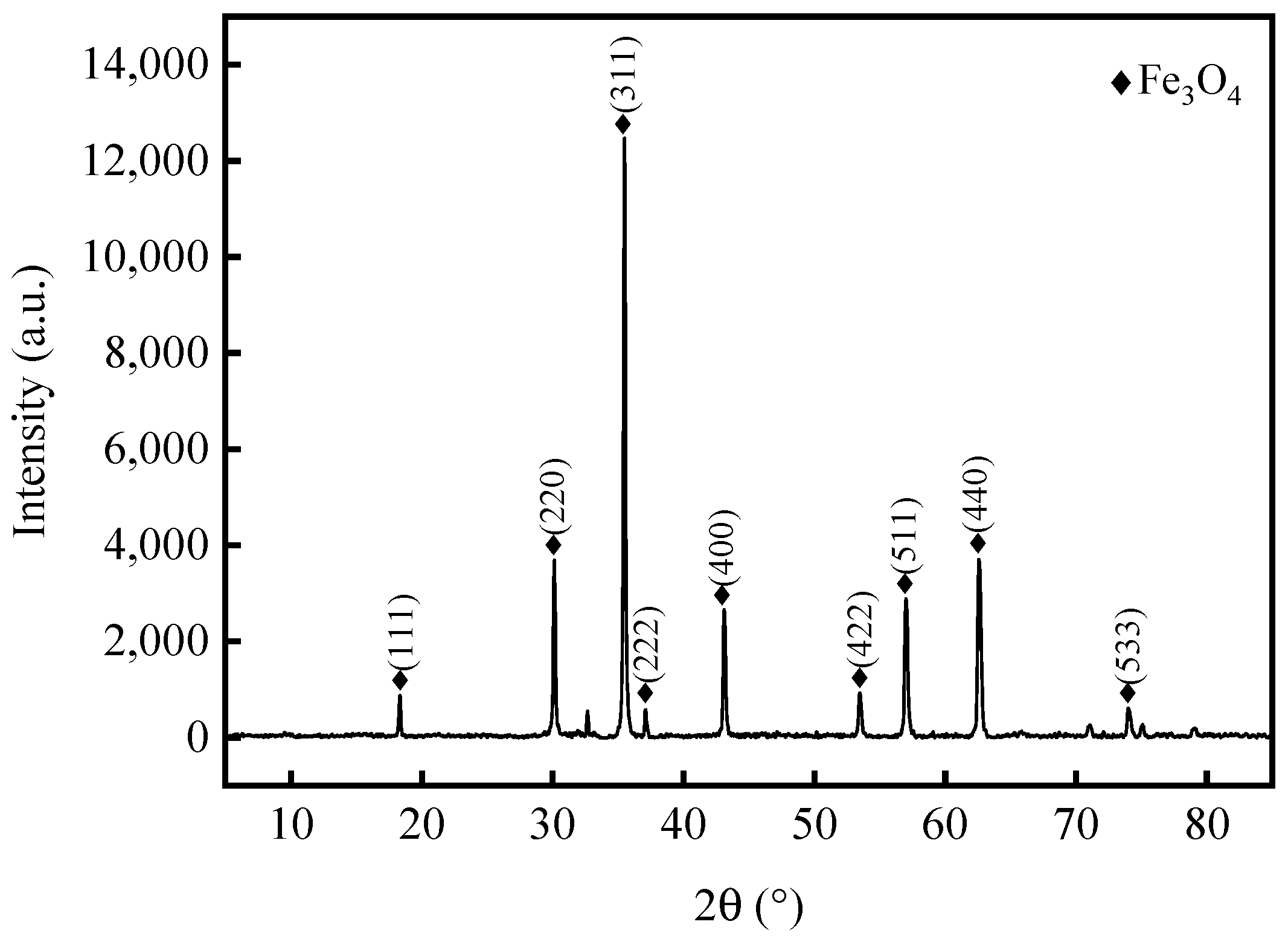 Coatings 11 00982 g010