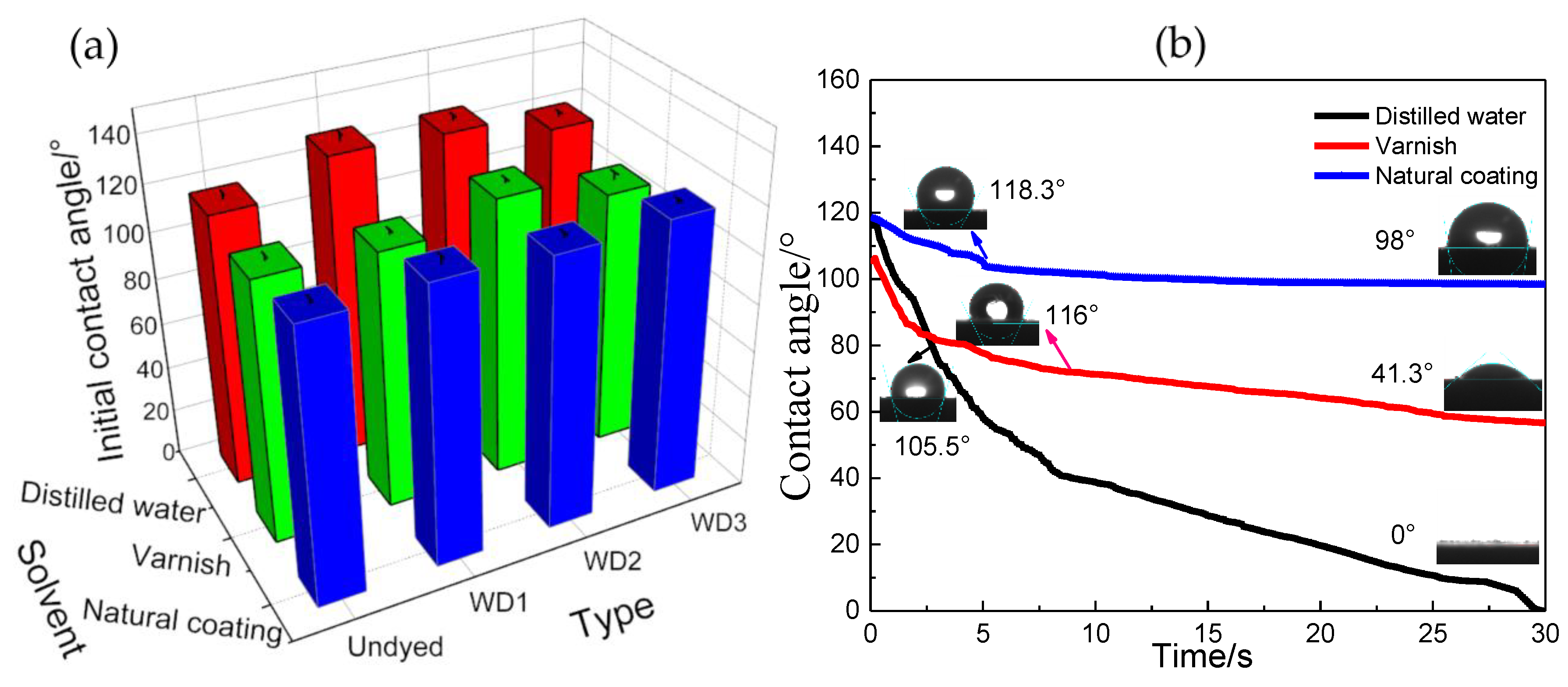 Coatings 11 00985 g009
