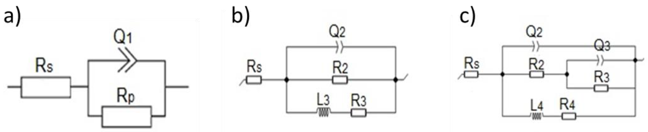 Coatings 11 00986 g004