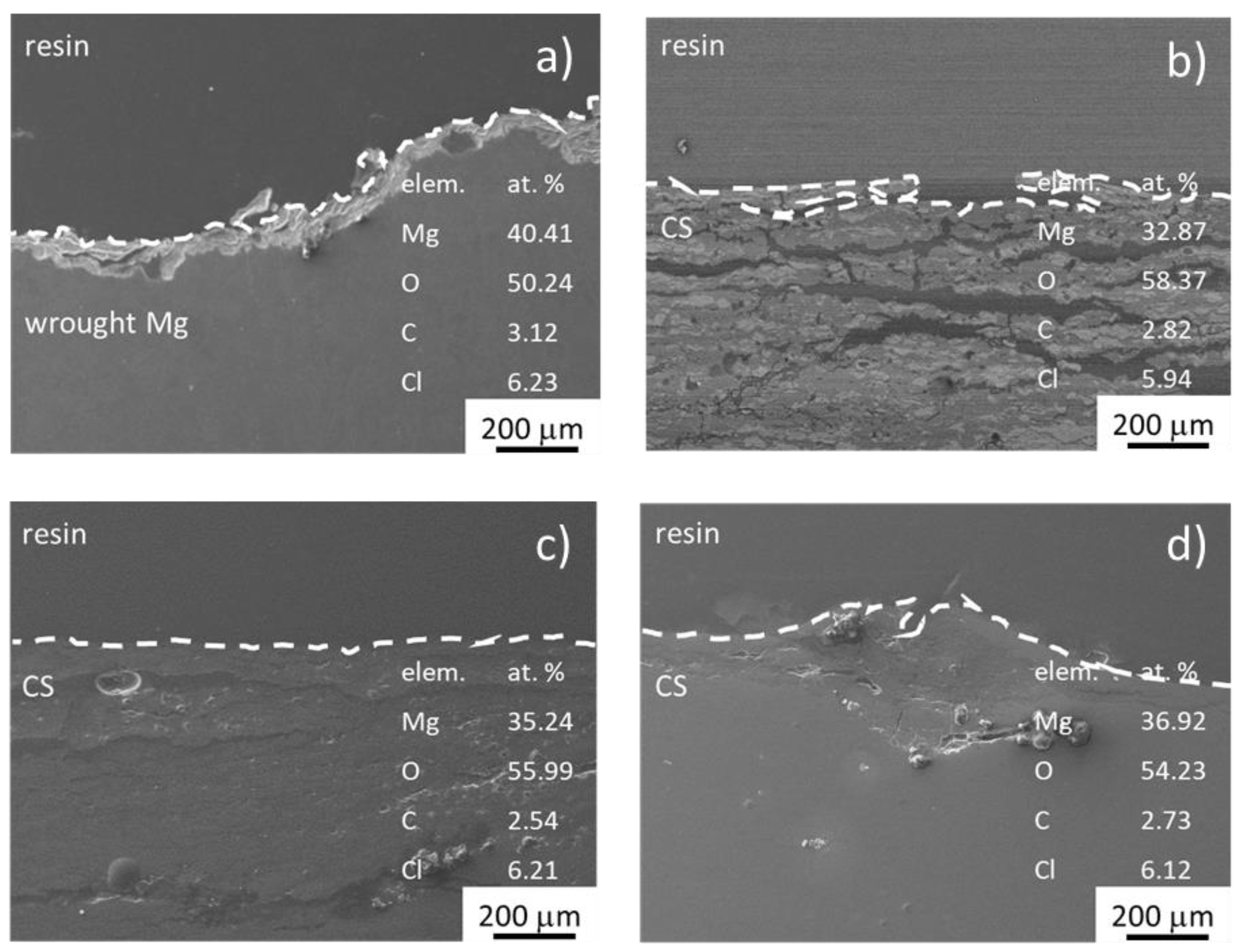 Coatings 11 00986 g005