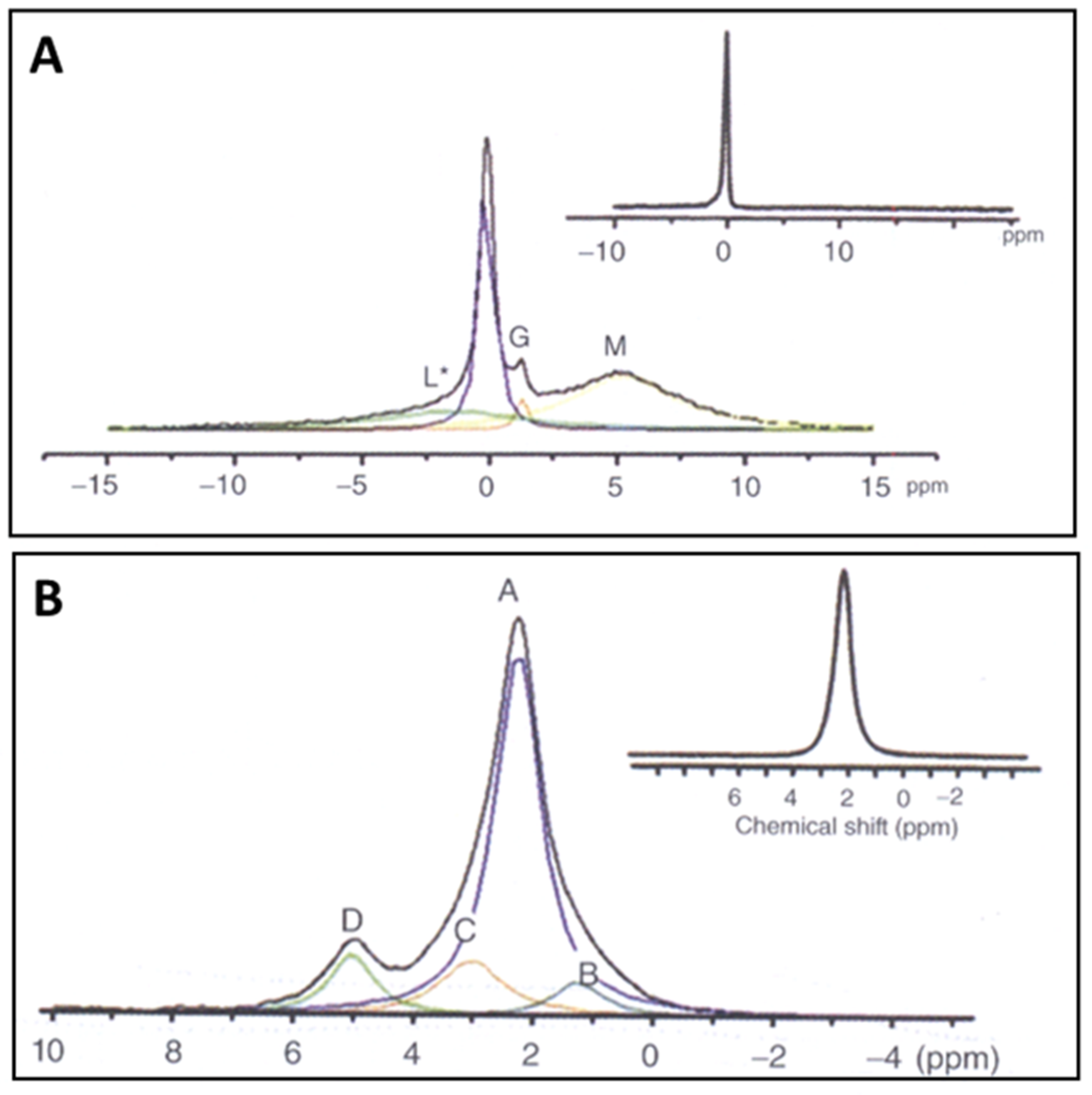 Coatings 11 00987 g006