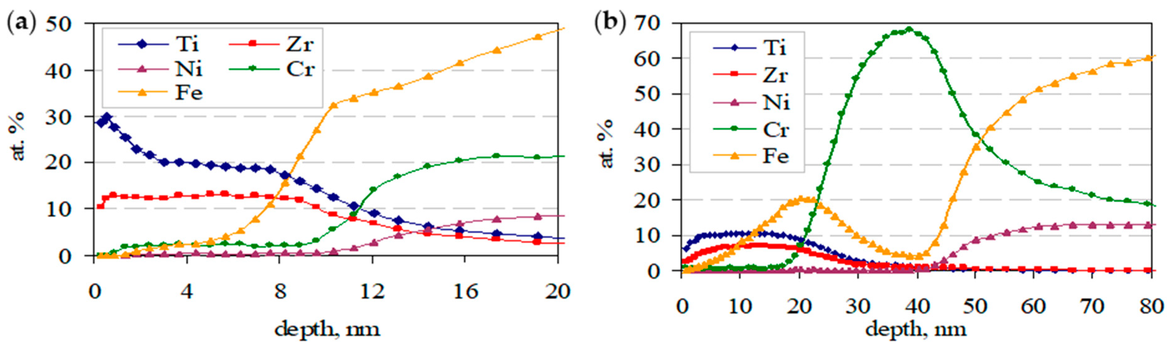 Coatings 11 00988 g003
