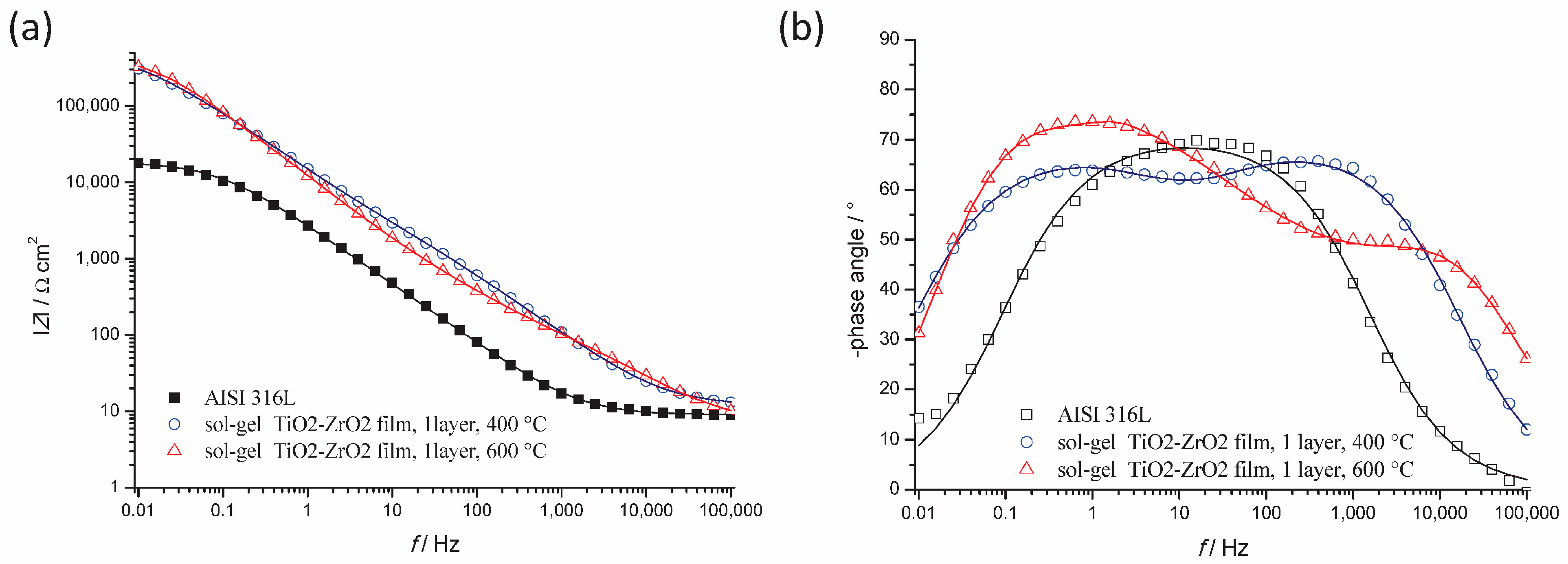Coatings 11 00988 g005