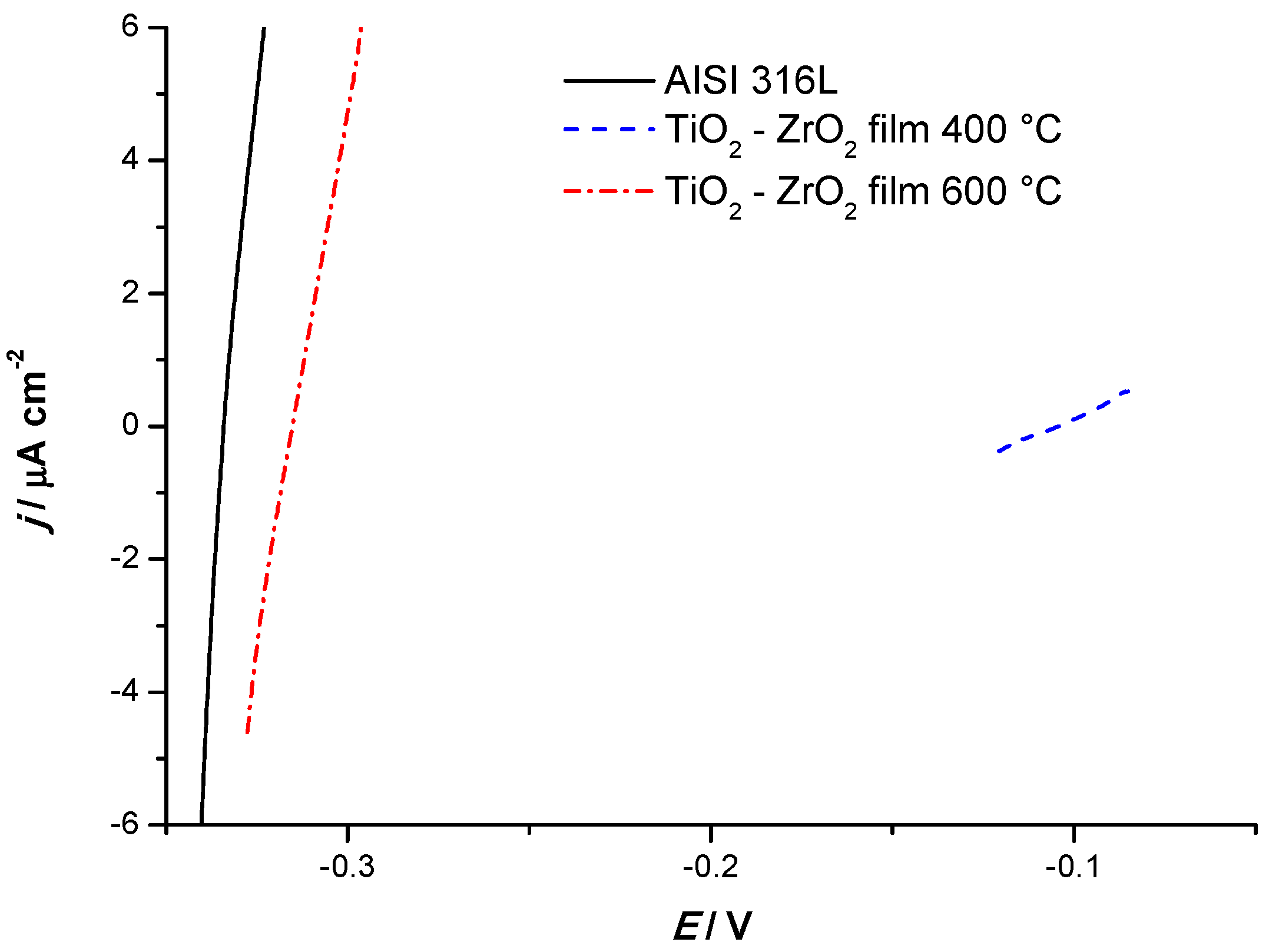 Coatings 11 00988 g007