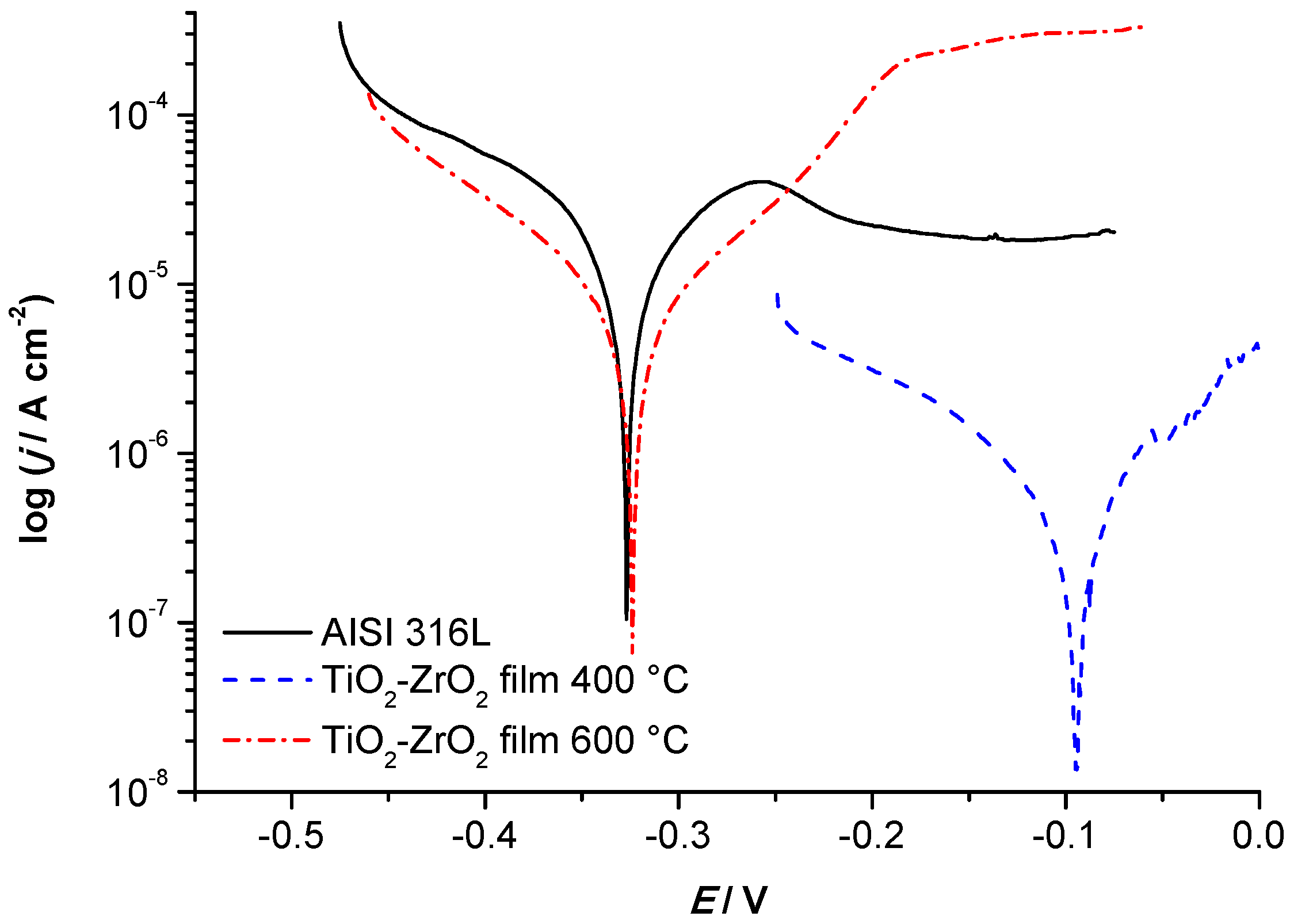 Coatings 11 00988 g008