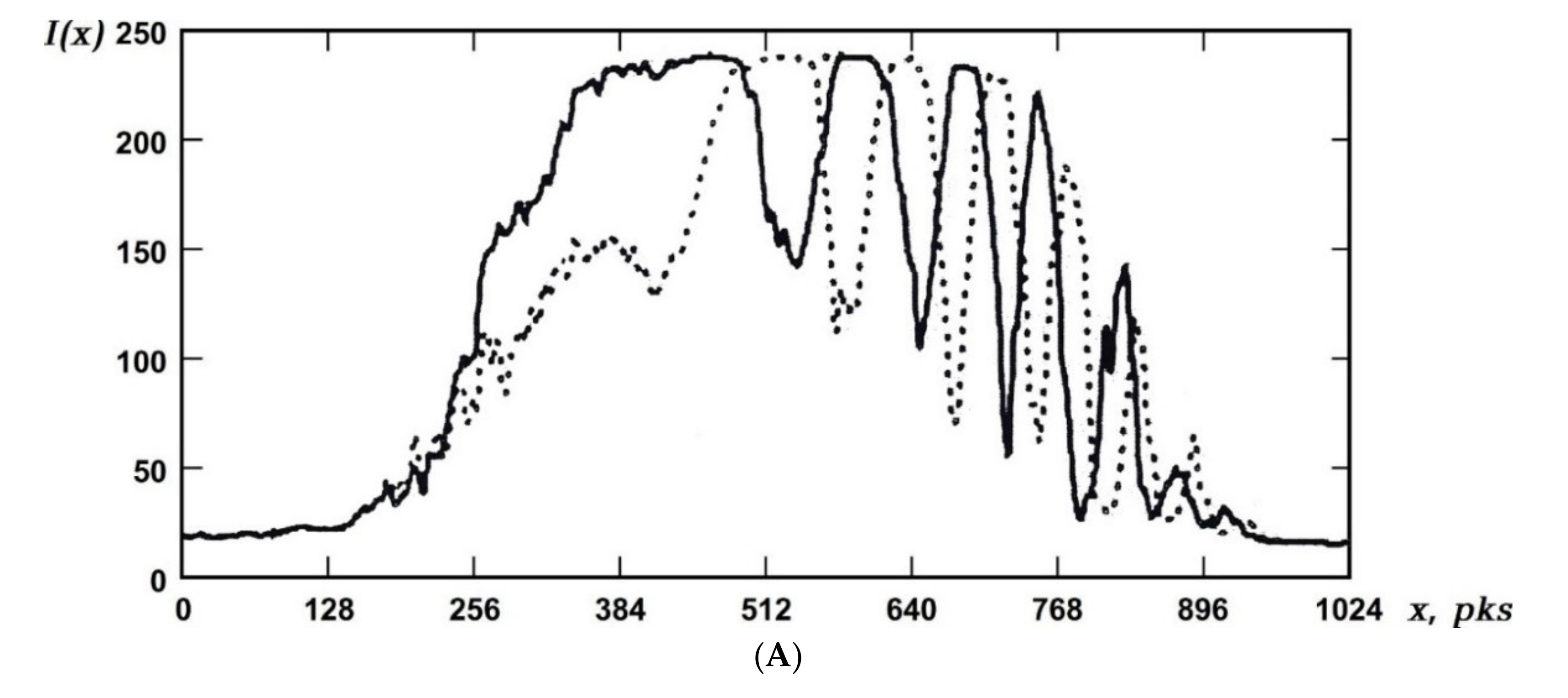 Coatings 11 00989 g004a