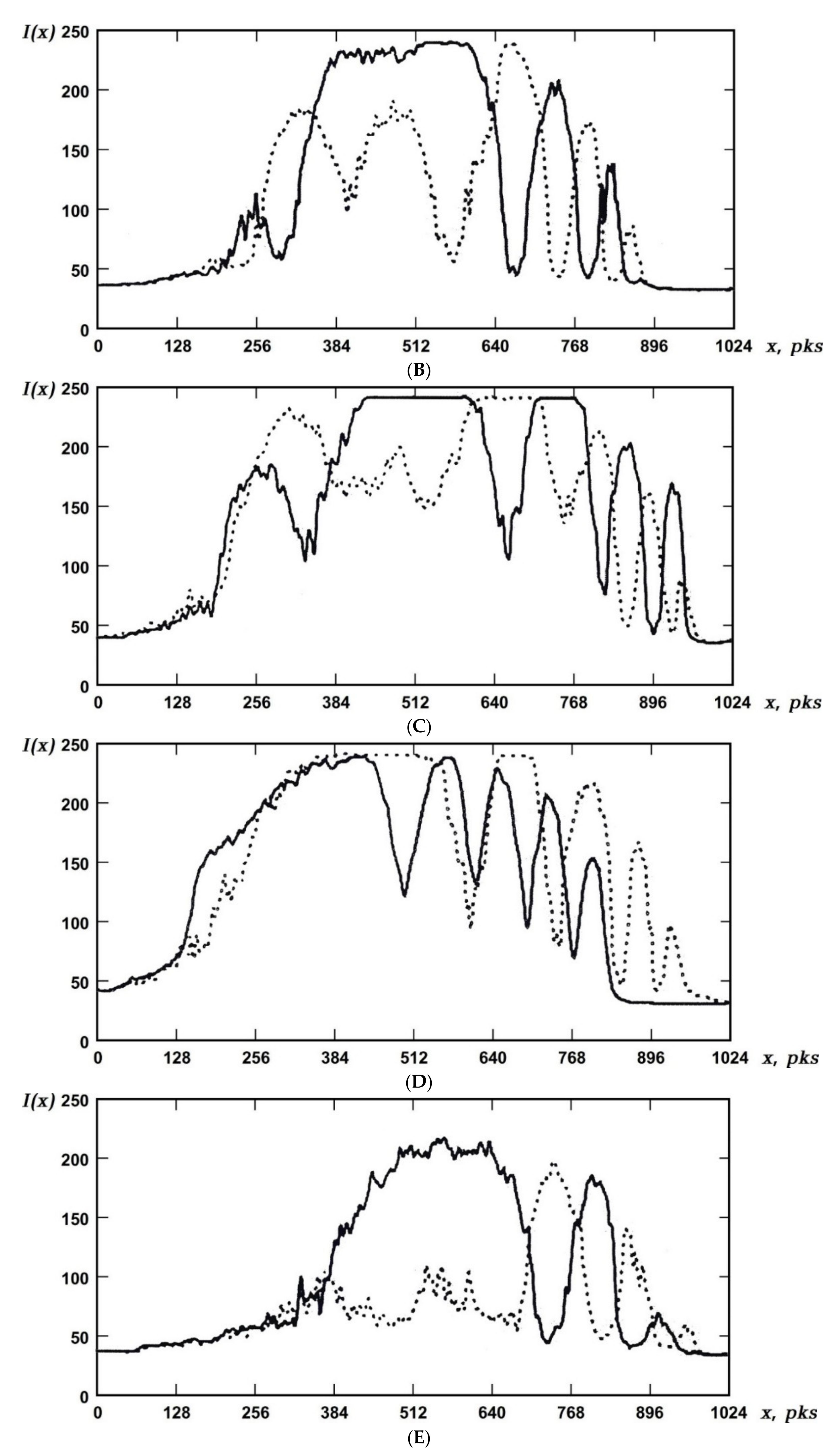 Coatings 11 00989 g004b
