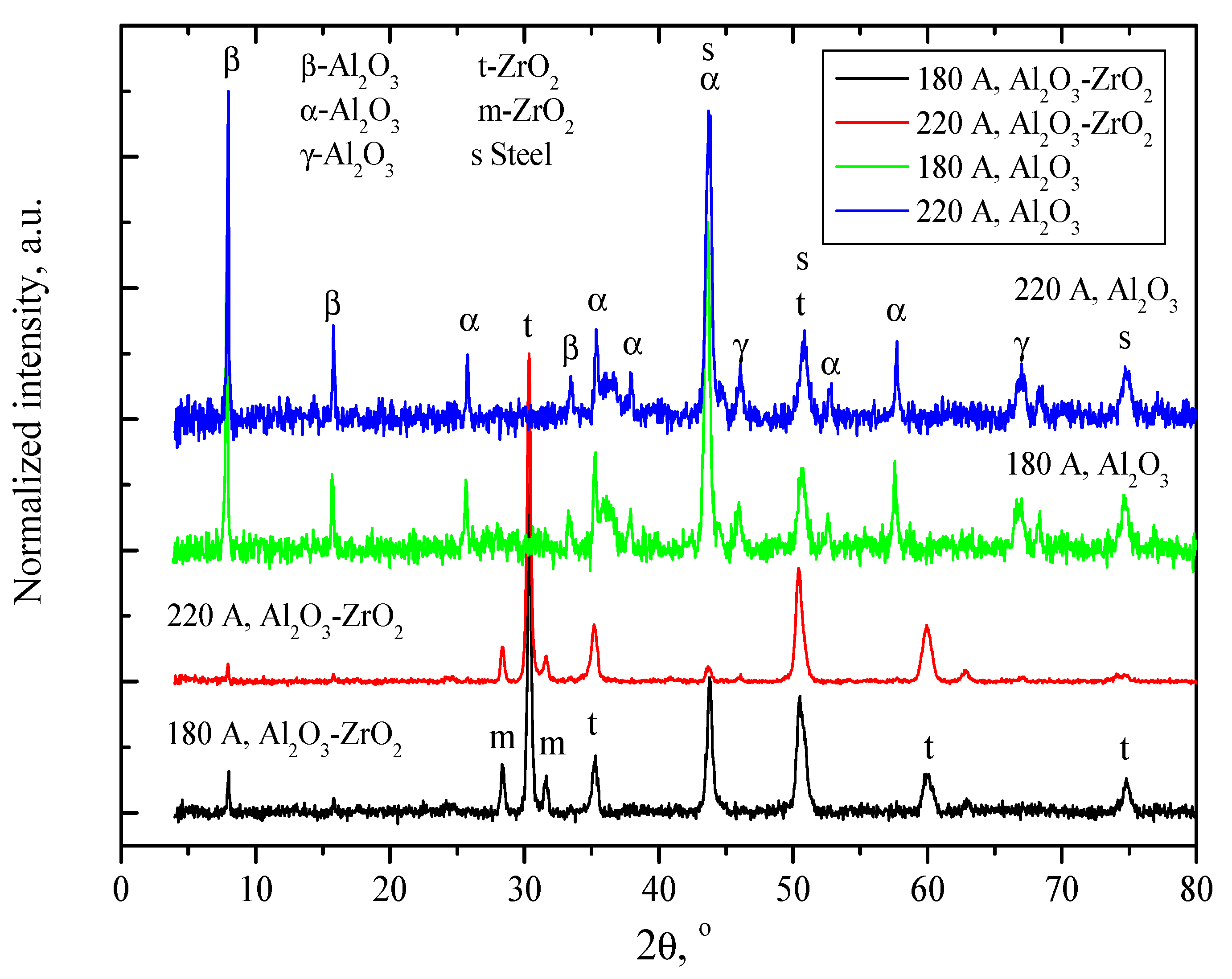 Coatings 11 00991 g004 550