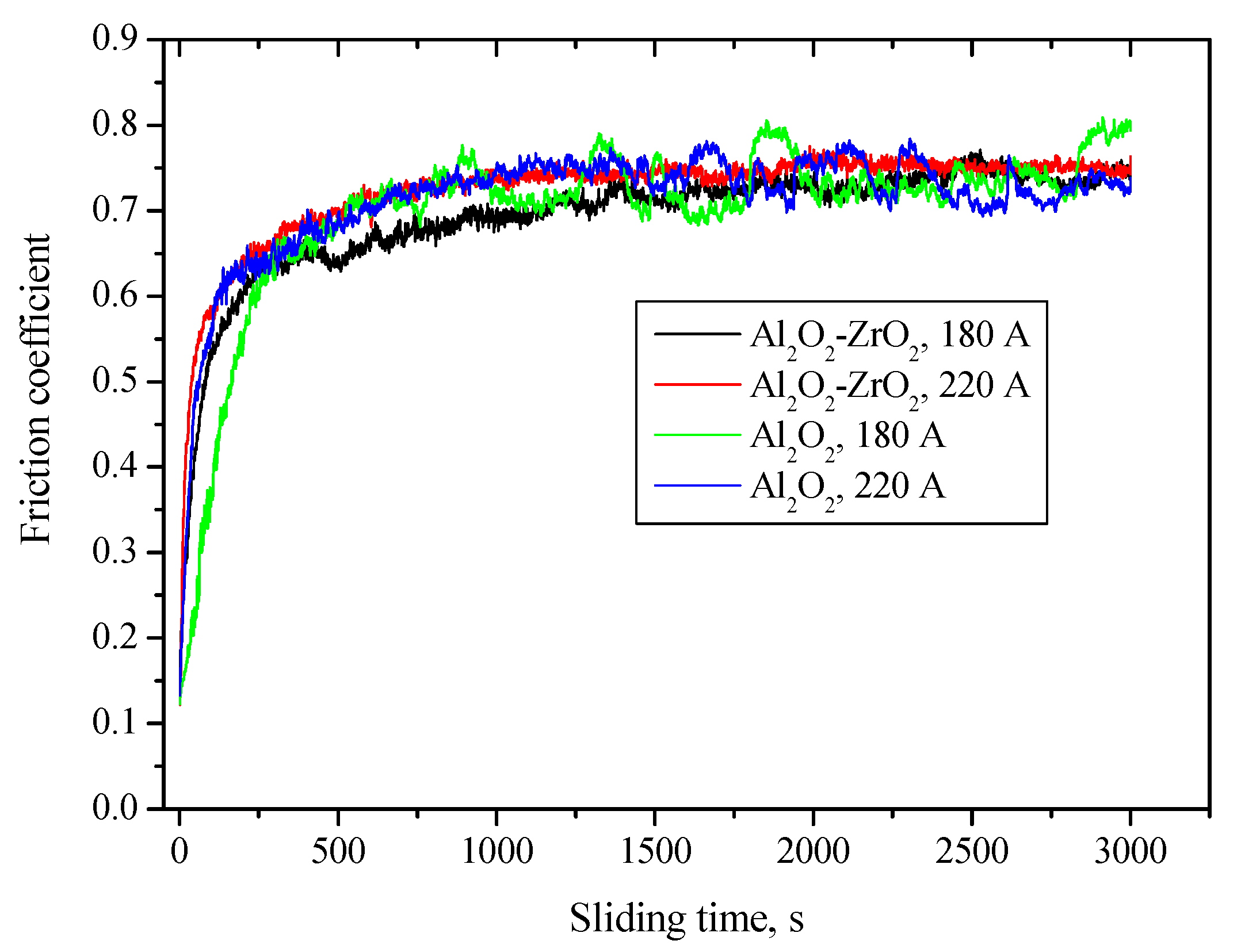 Coatings 11 00991 g005 550