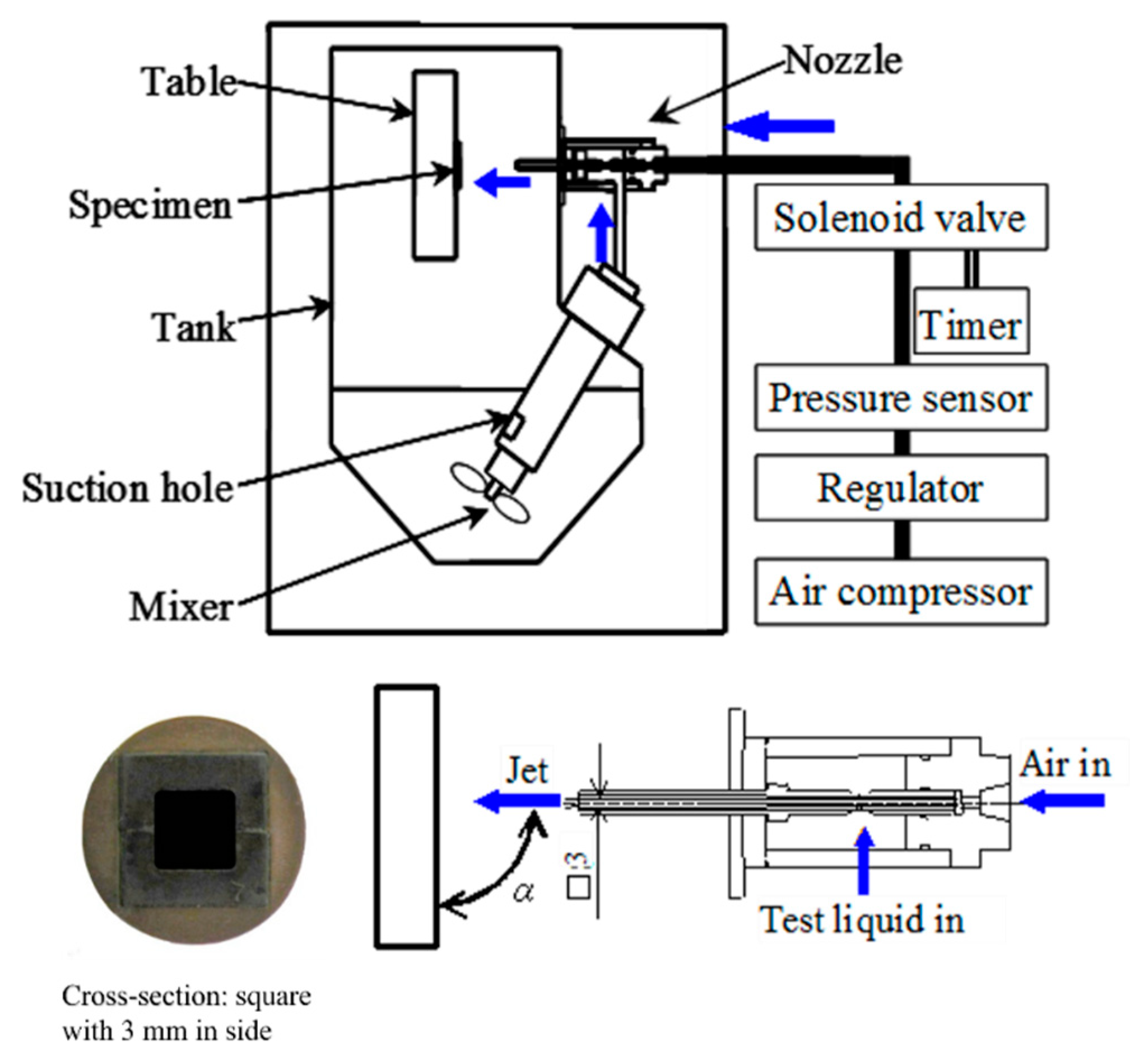 Coatings 11 00992 g001 550