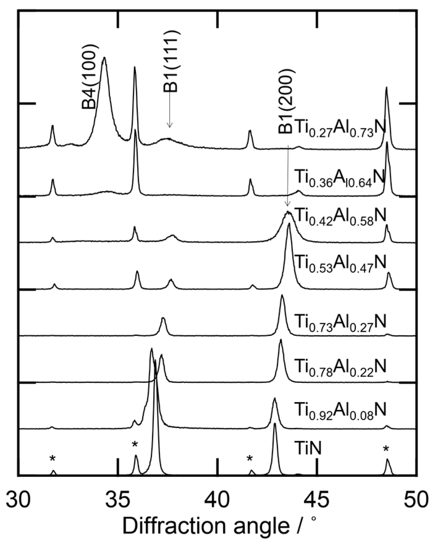 Coatings 11 00992 g004 550