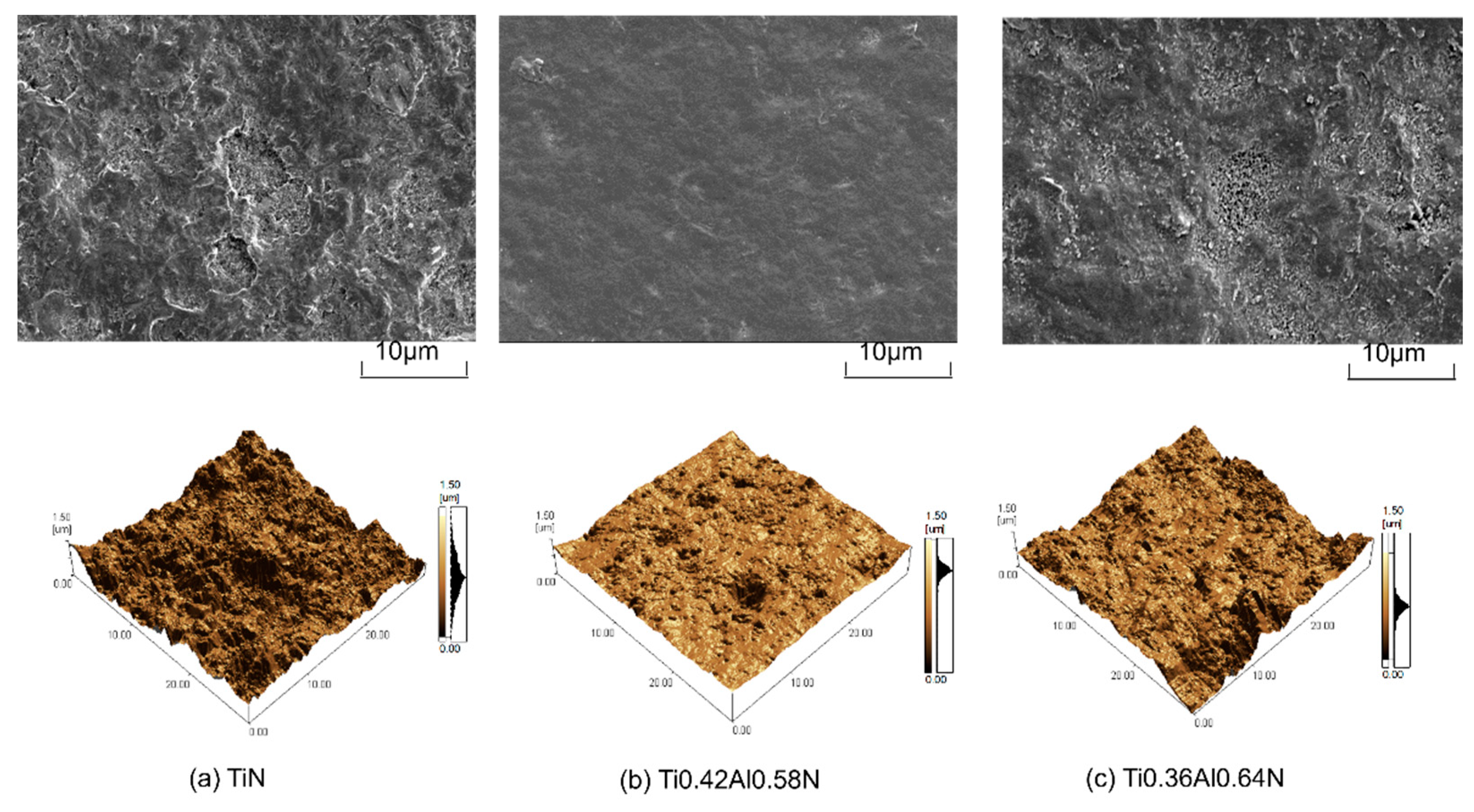 Coatings 11 00992 g008 550