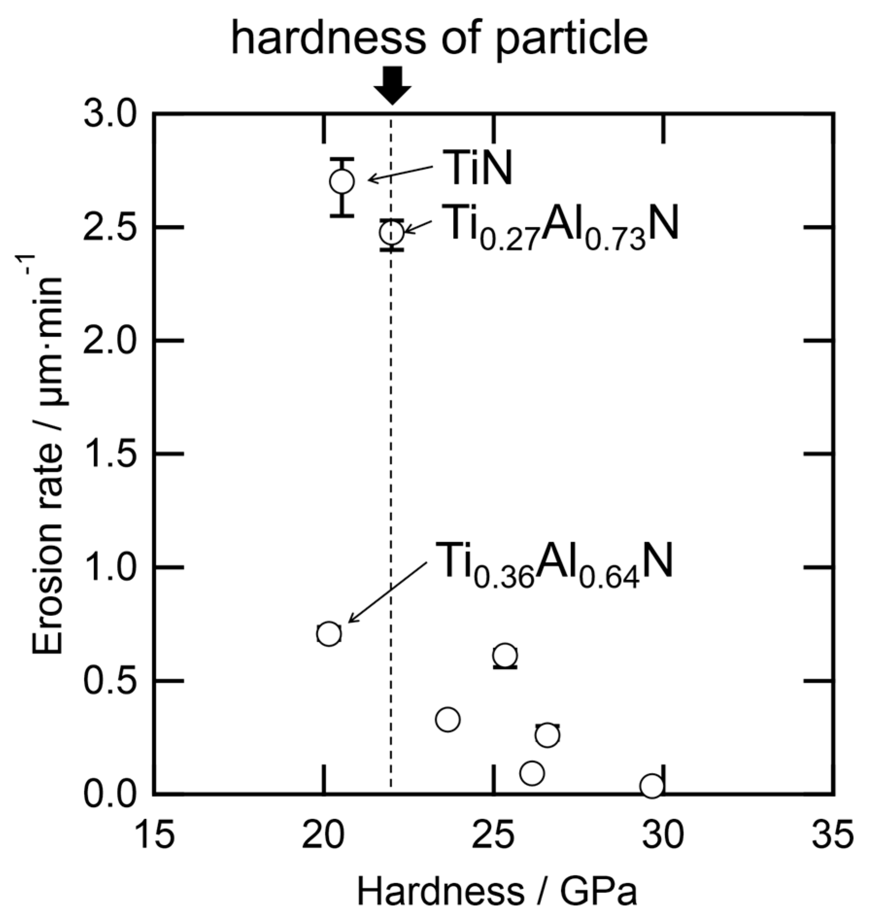 Coatings 11 00992 g009 550