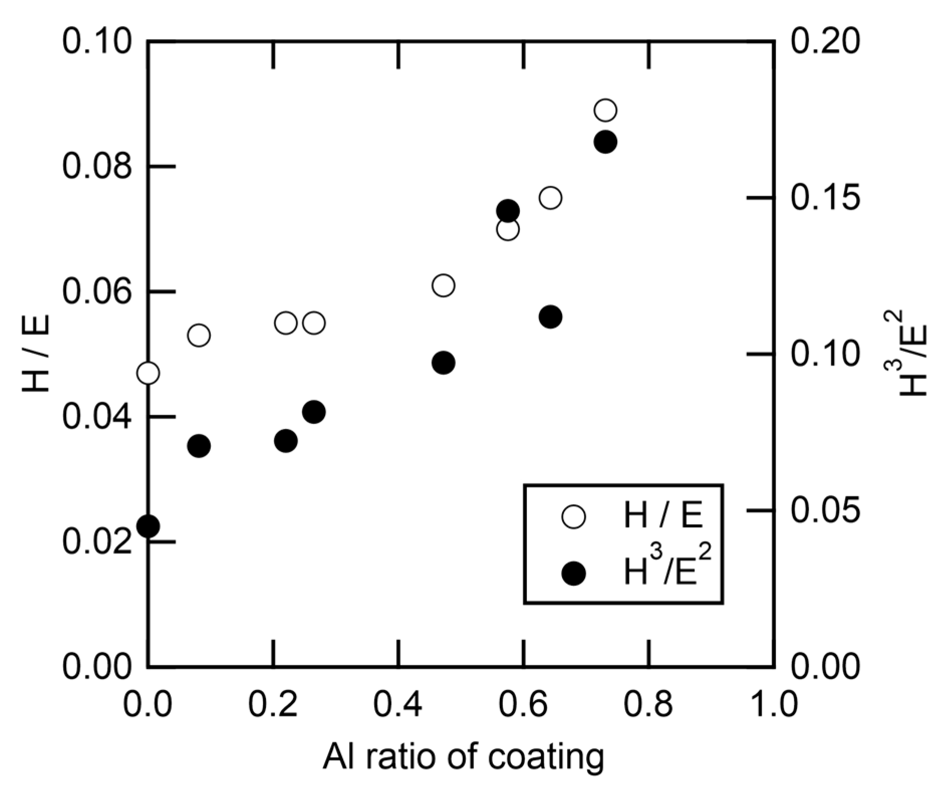 Coatings 11 00992 g010 550