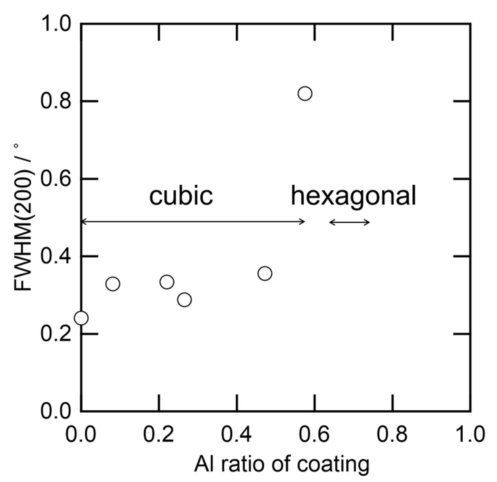 Coatings 11 00992 g012 550