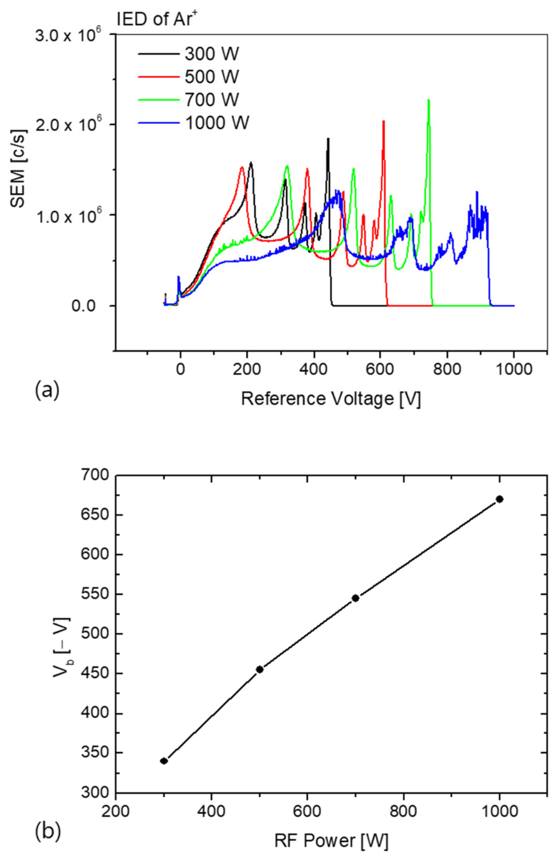 Coatings 11 00993 g002 550