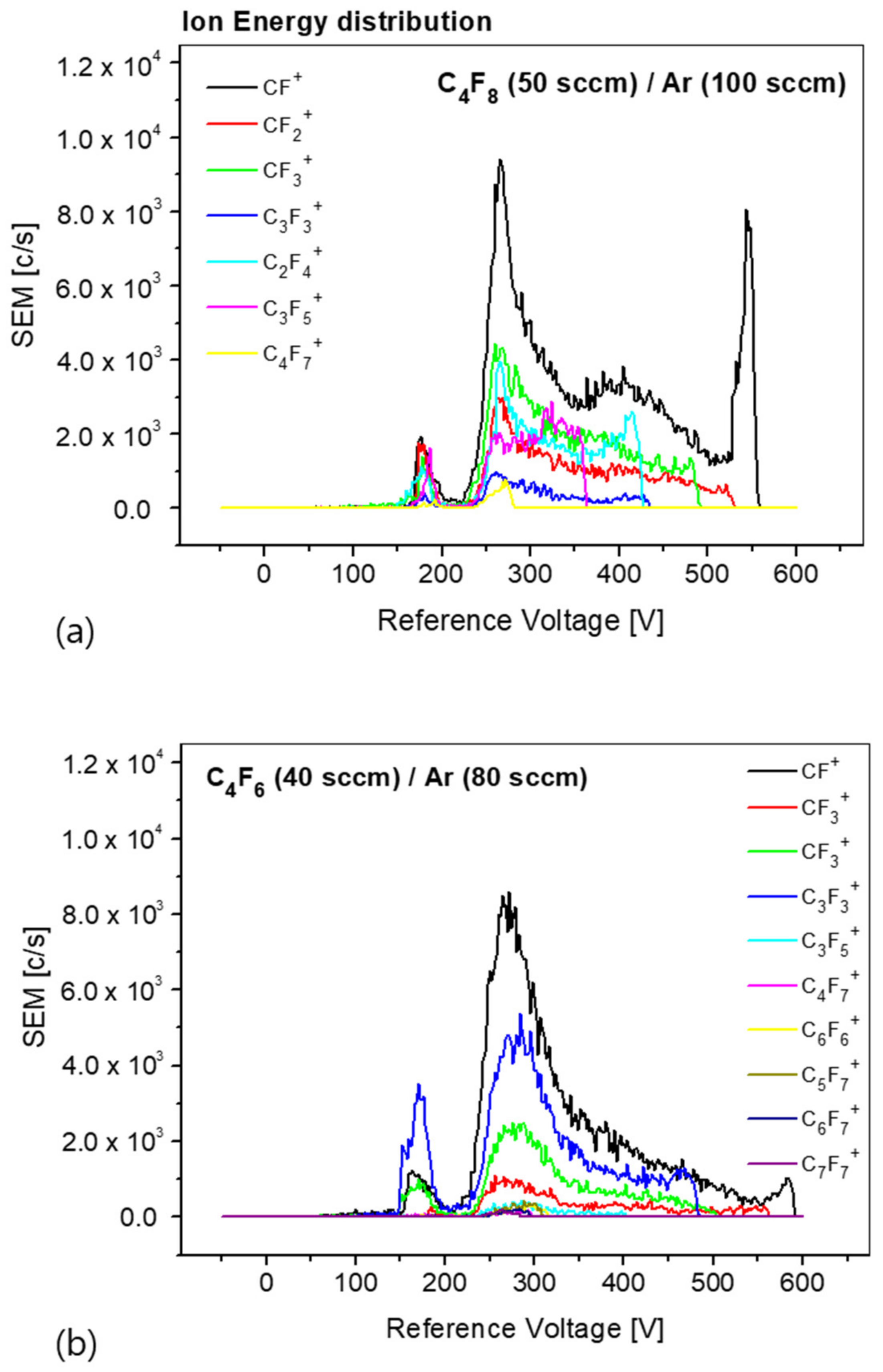 Coatings 11 00993 g005 550