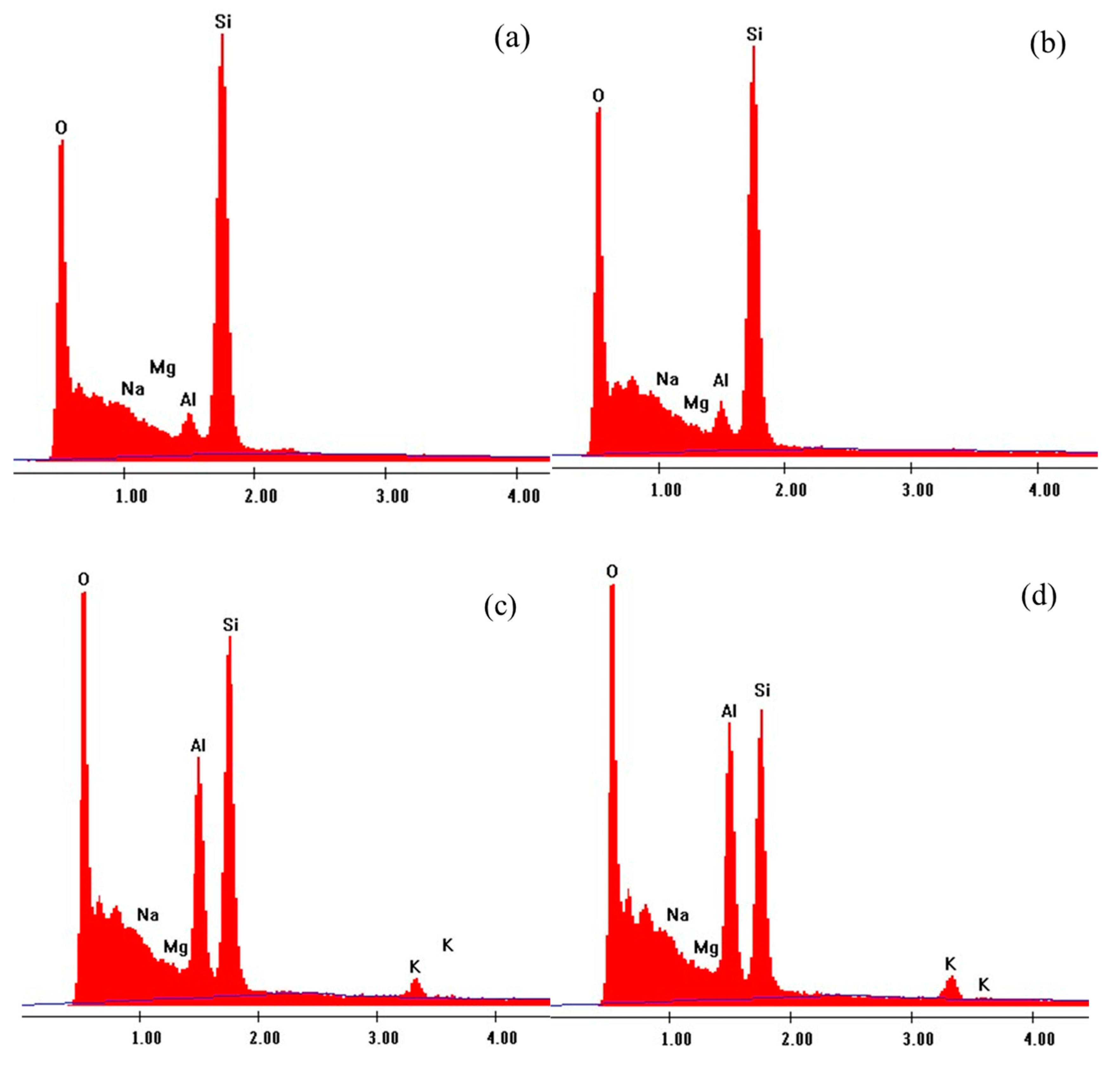 Coatings 11 00996 g003 550